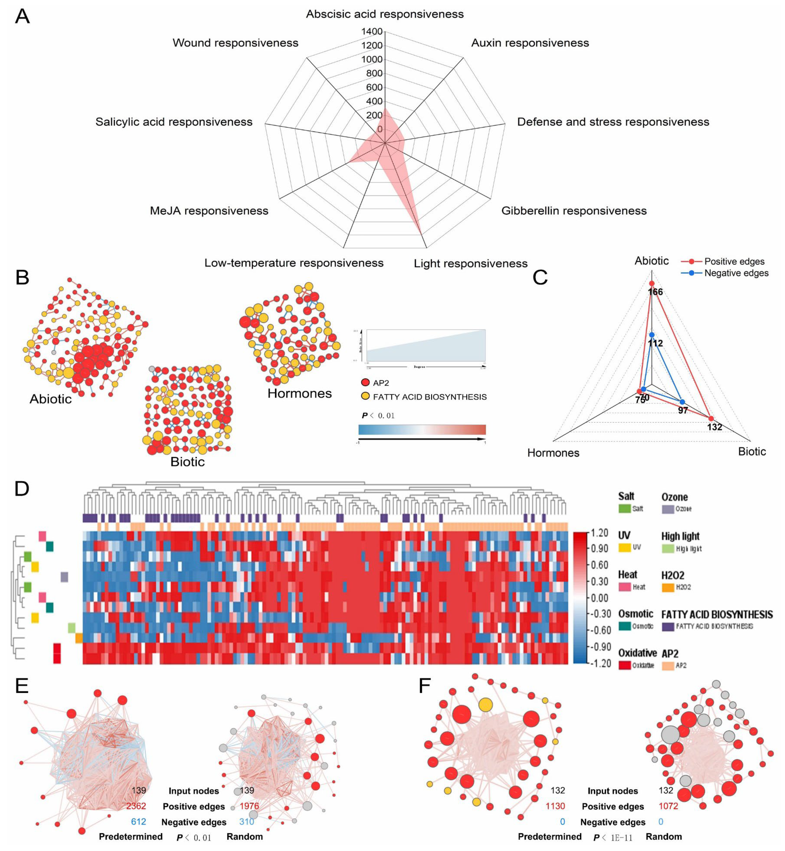 Agronomy 15 01112 g012
