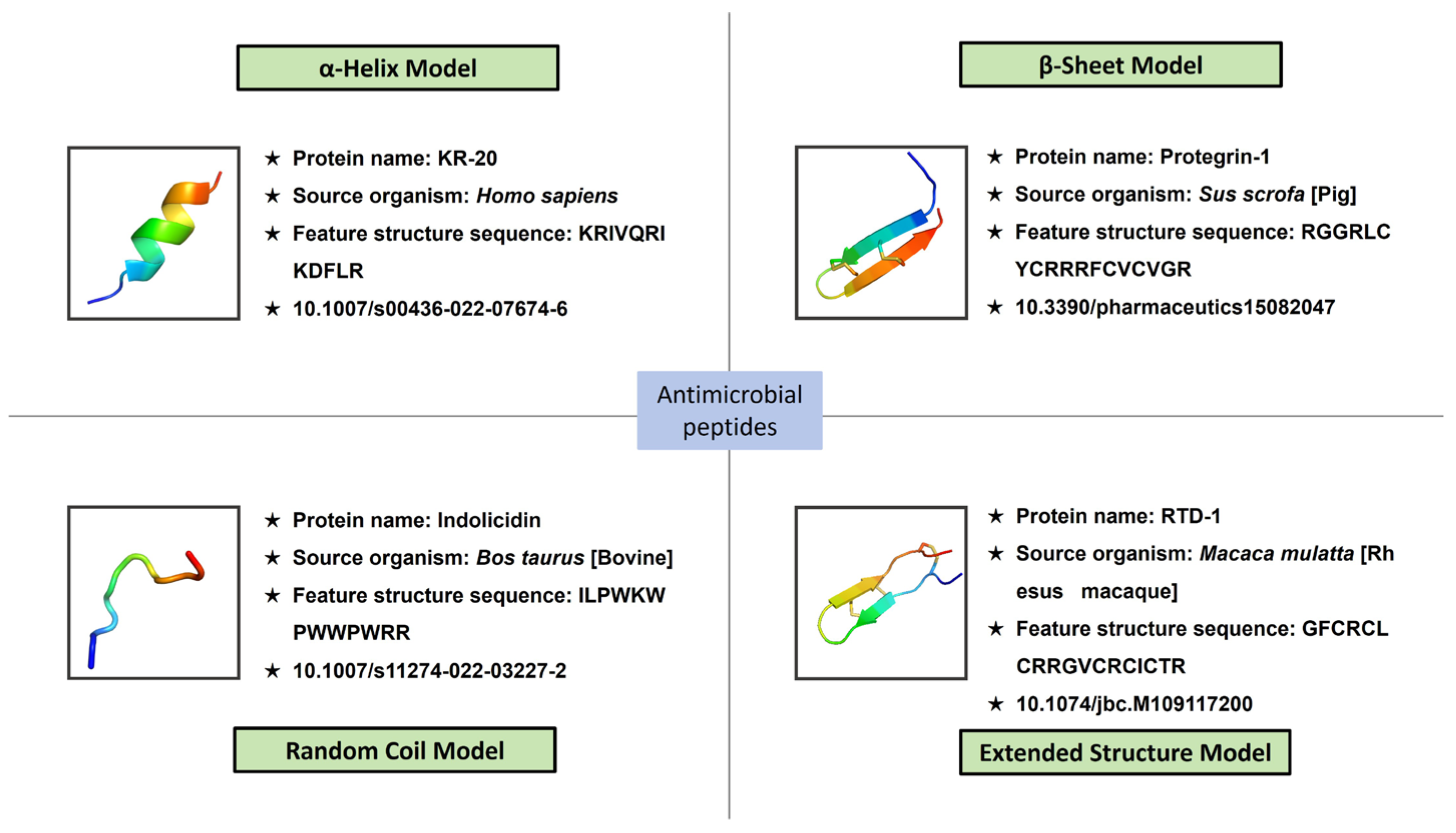 Agronomy 15 01113 g003