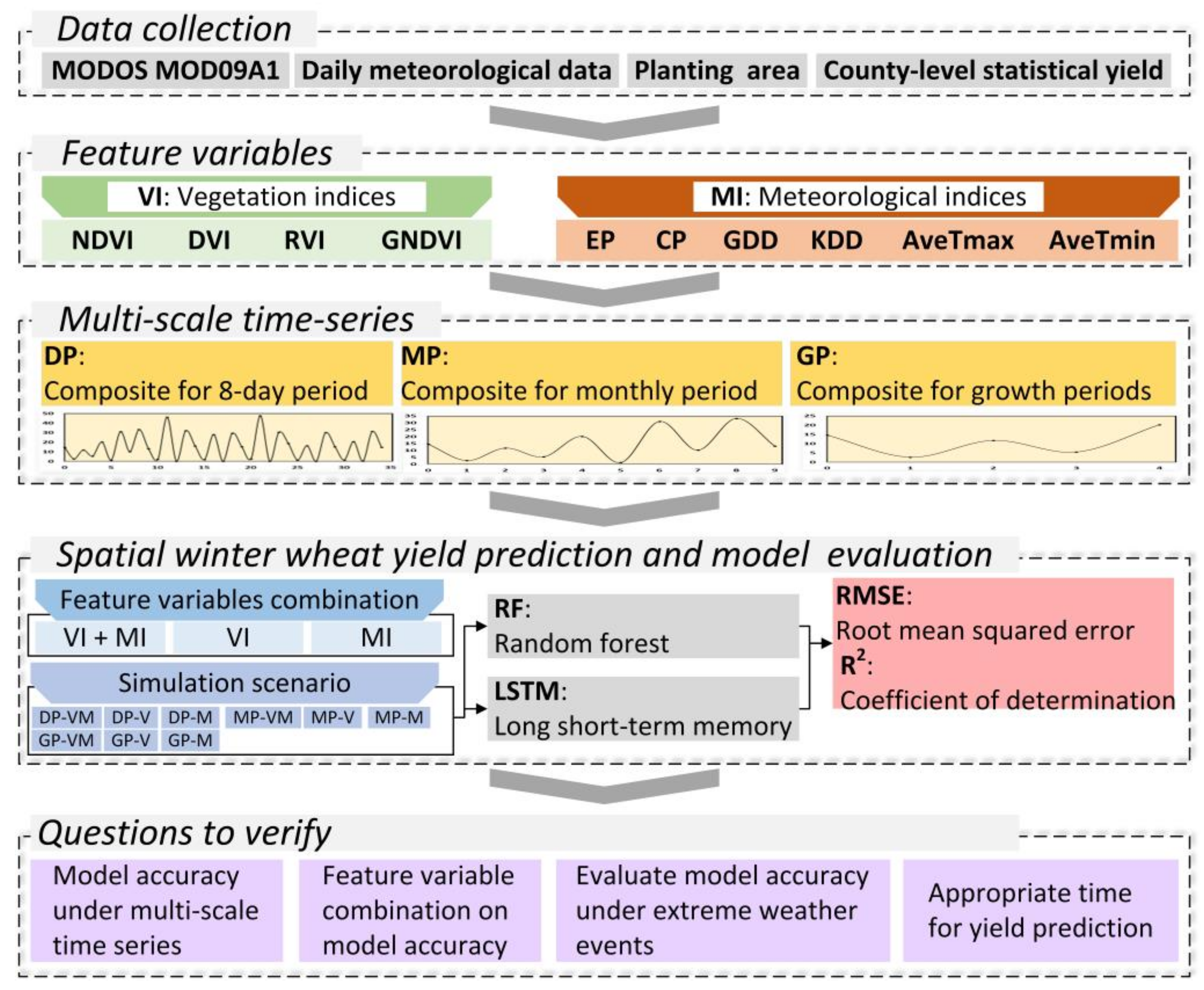 Agronomy 15 01114 g002