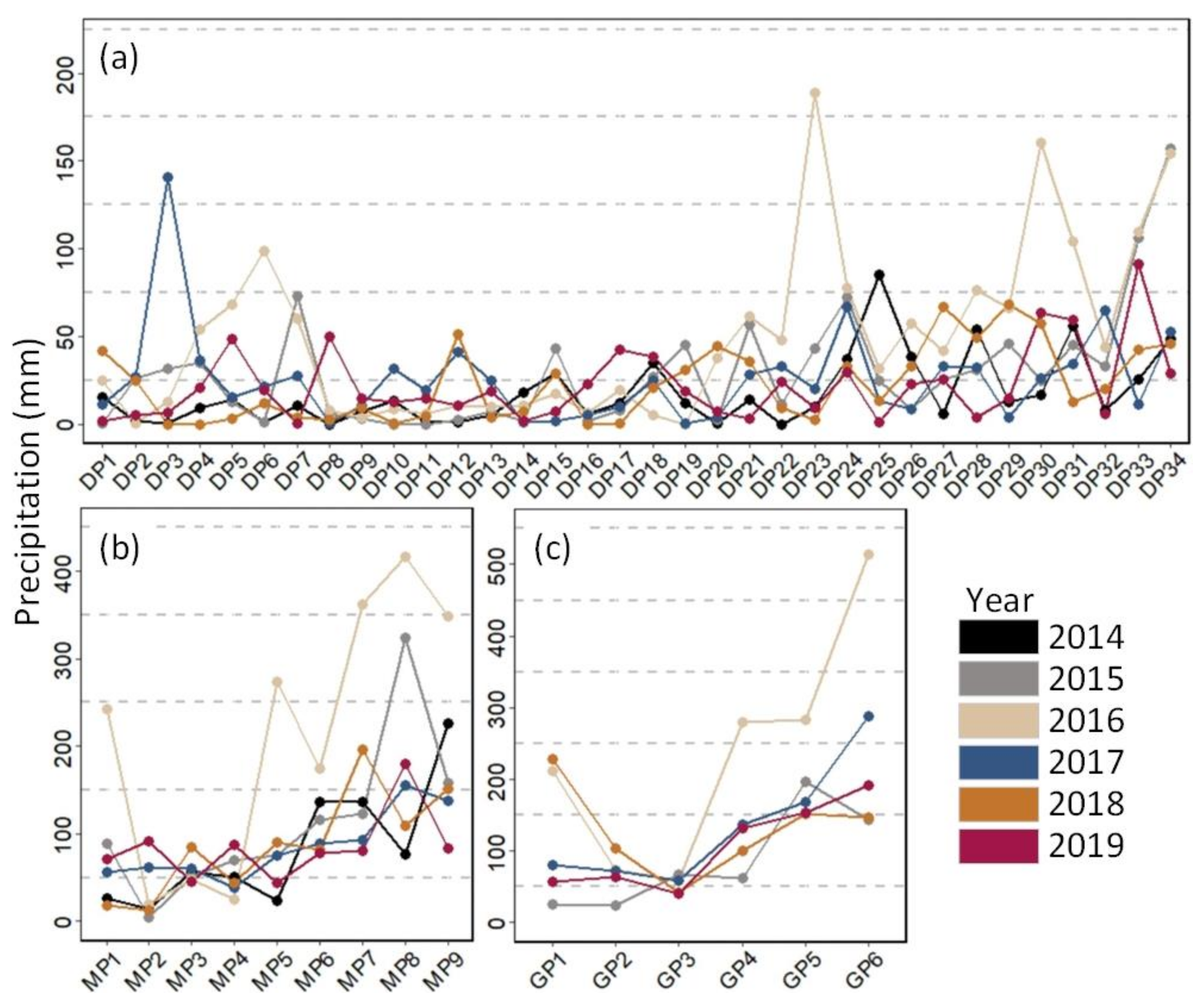 Agronomy 15 01114 g008