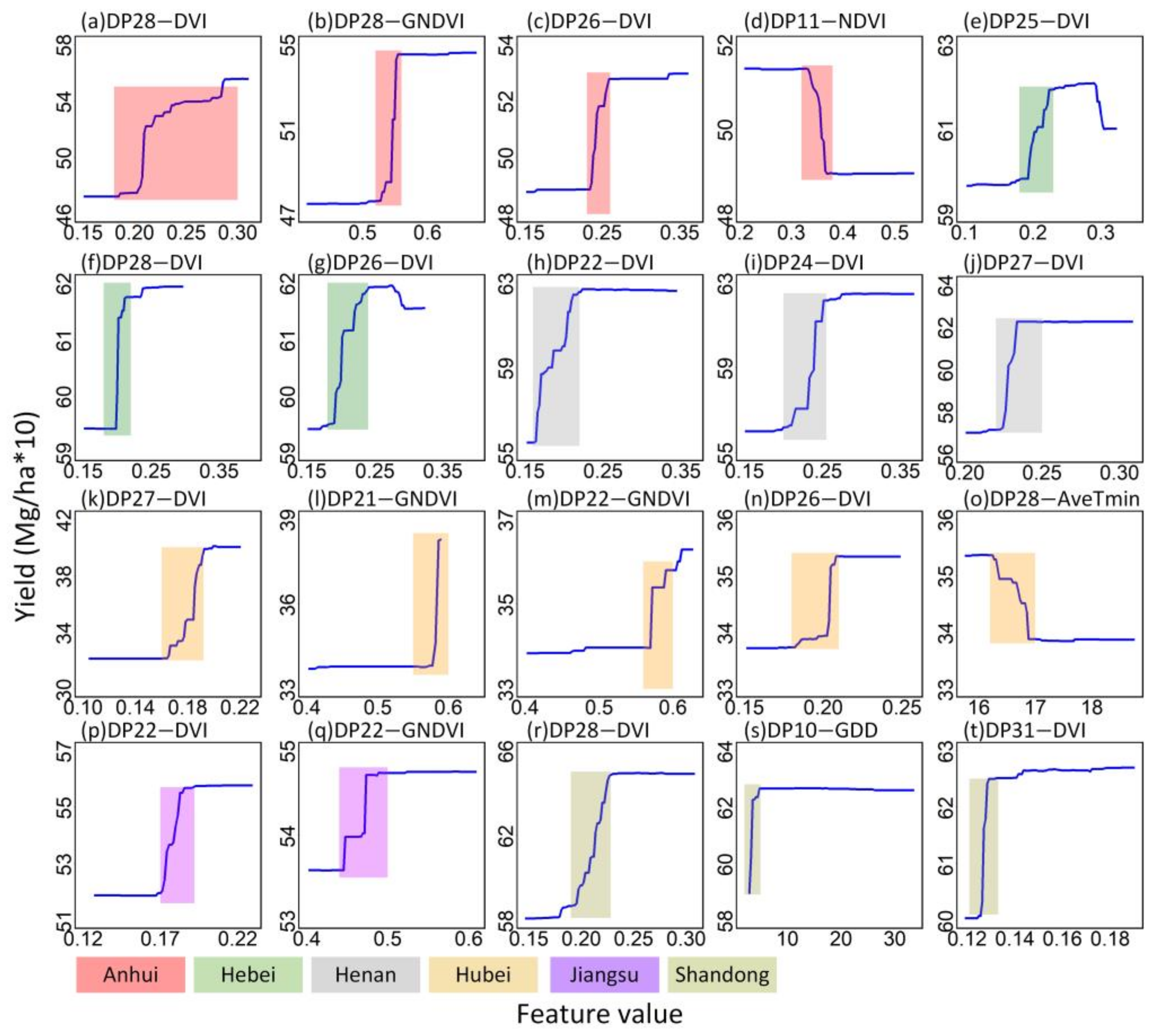 Agronomy 15 01114 g010