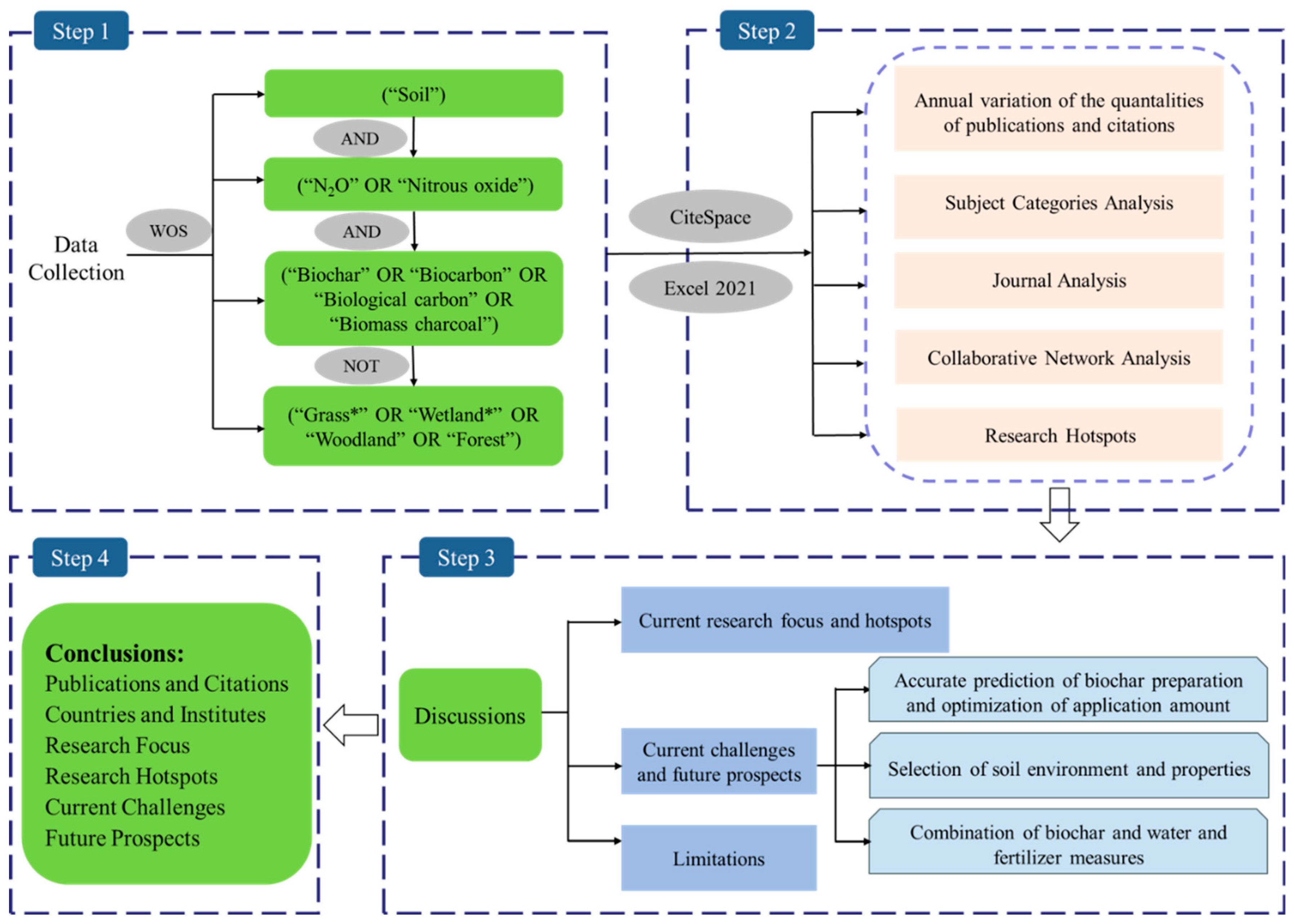 Agronomy 15 01115 g001