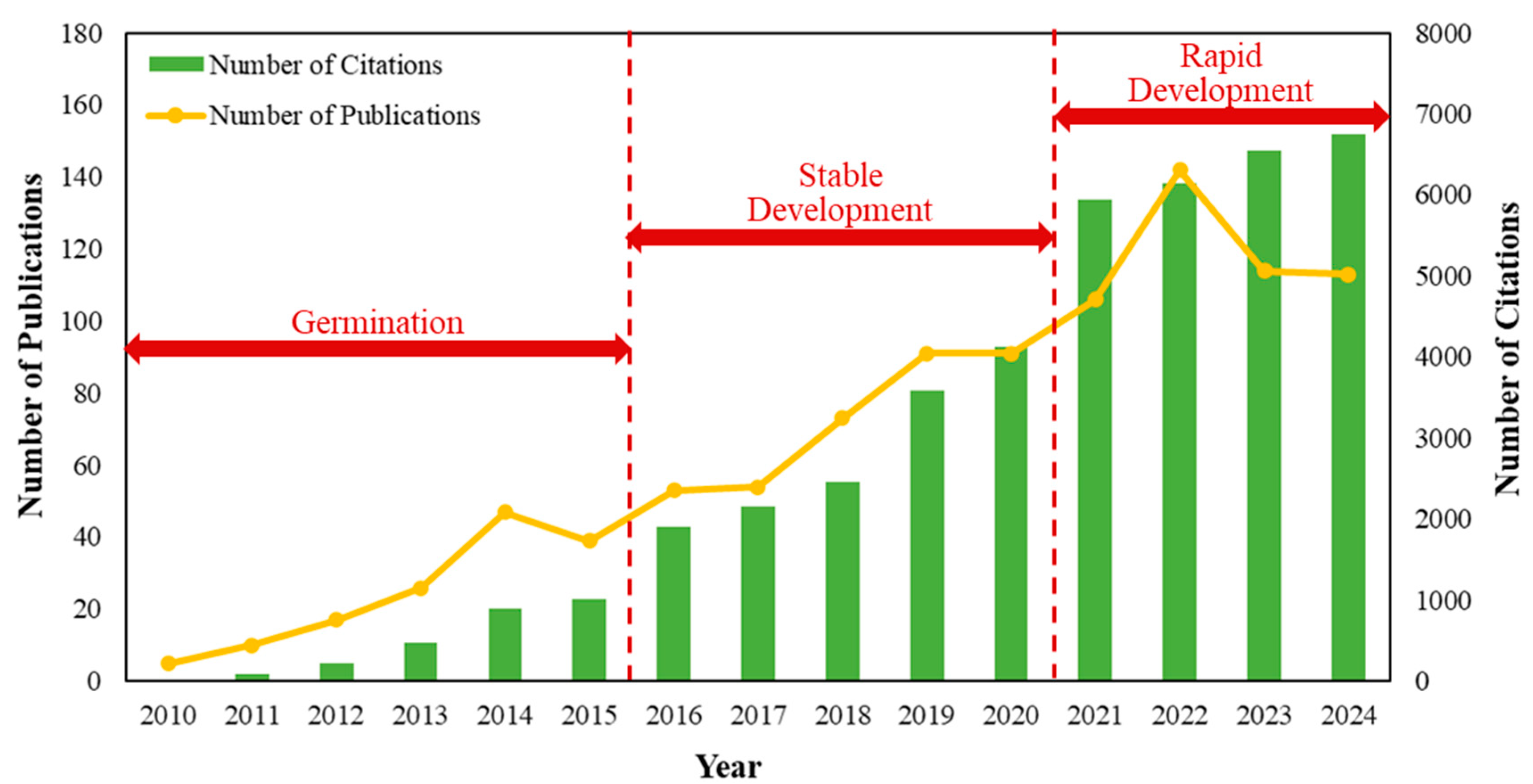 Agronomy 15 01115 g002