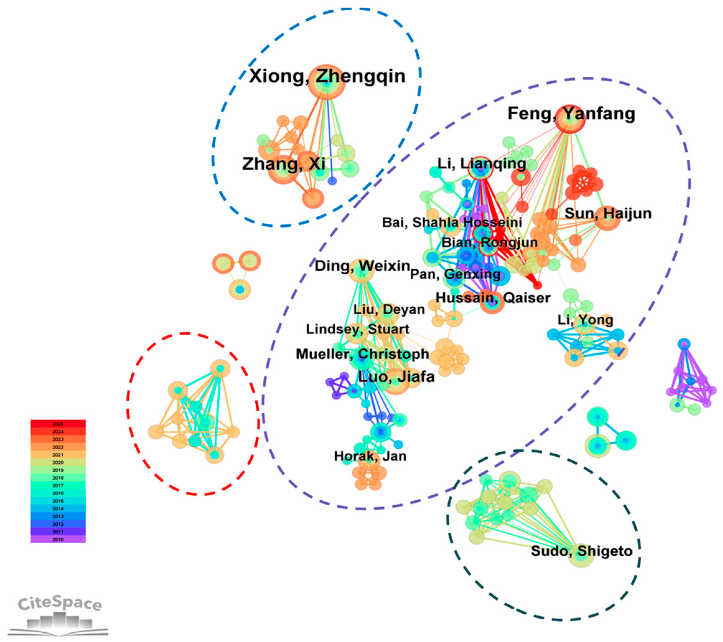 Agronomy 15 01115 g005