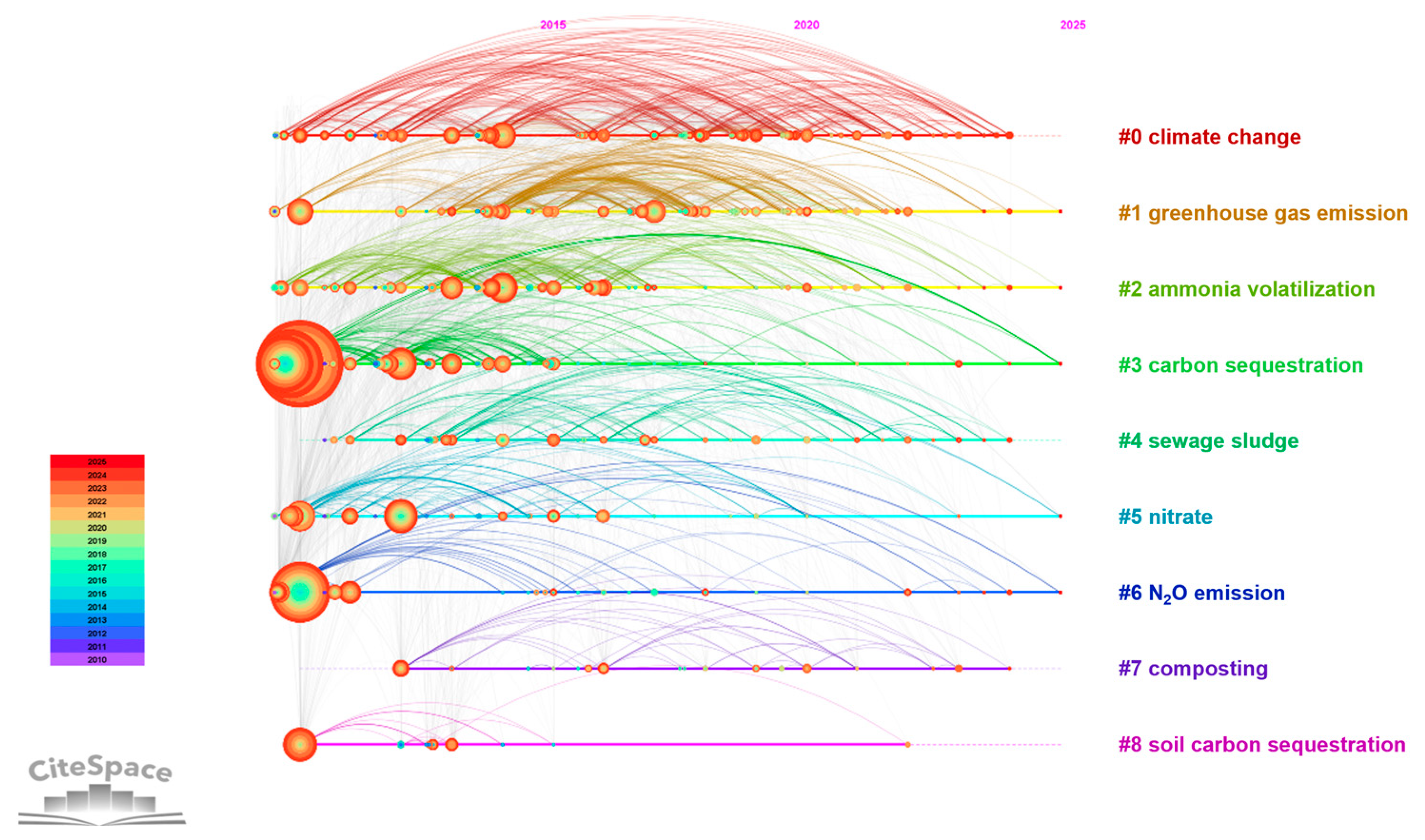 Agronomy 15 01115 g007