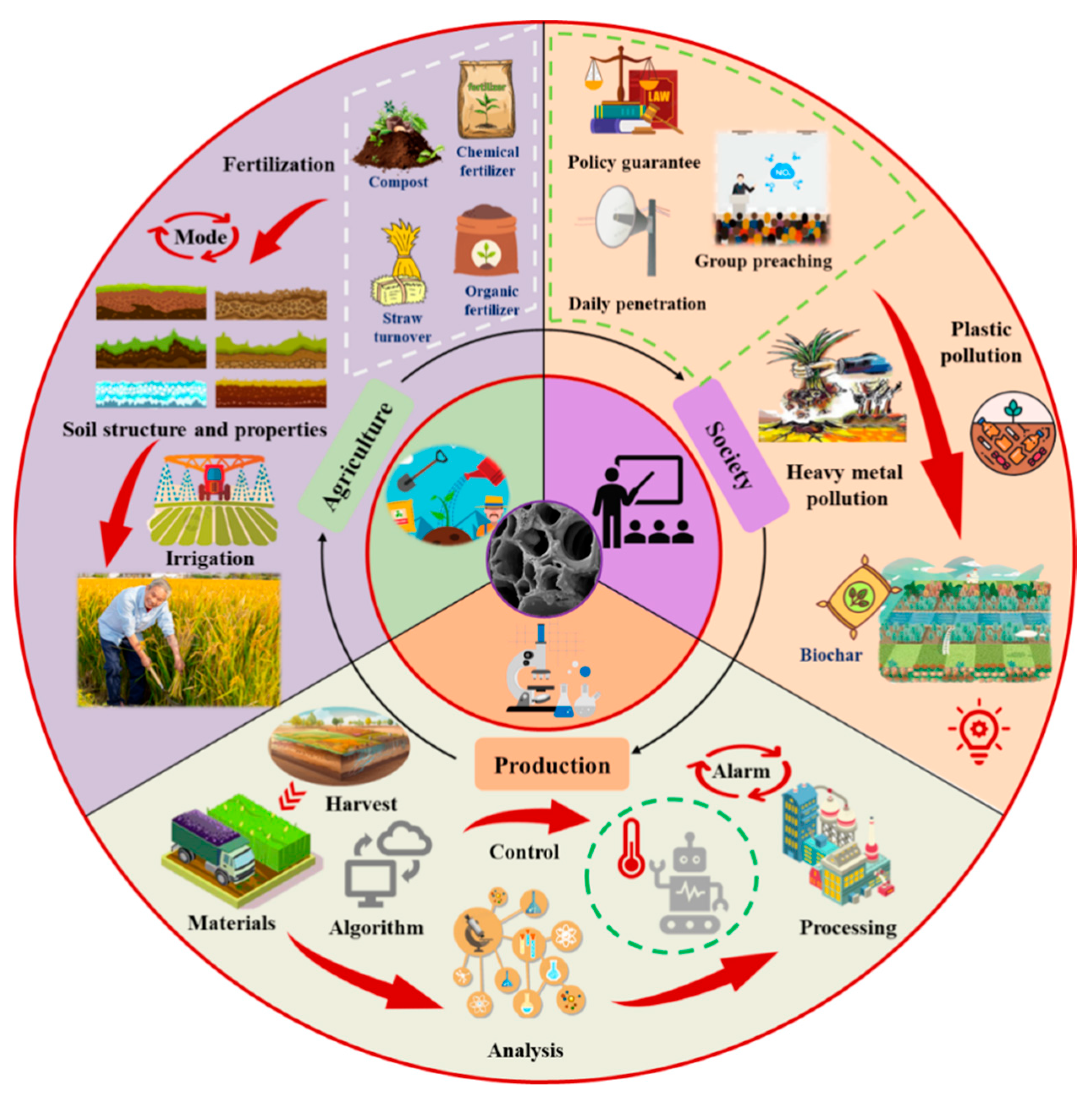 Agronomy 15 01115 g009