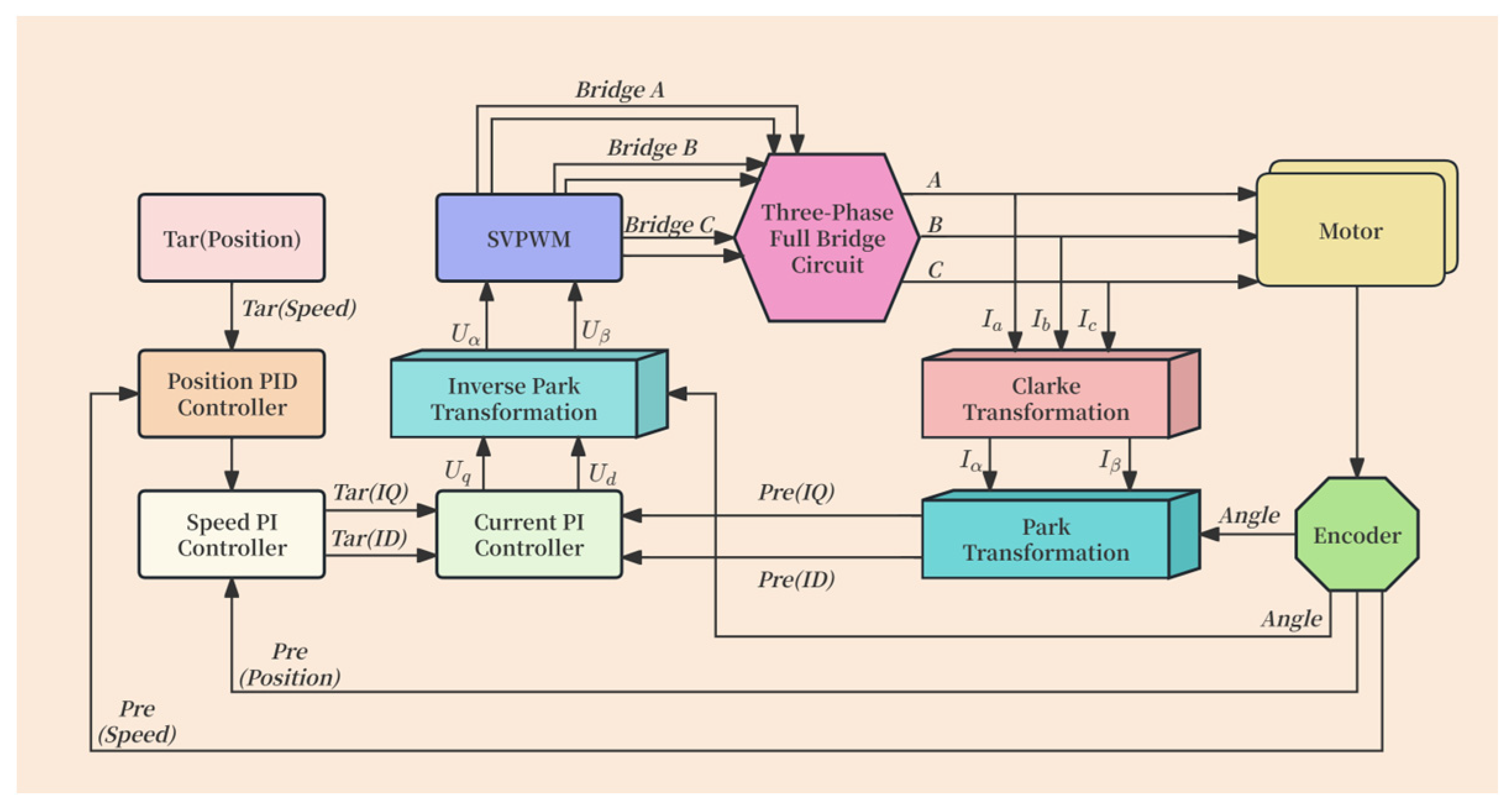 Agronomy 15 01118 g005