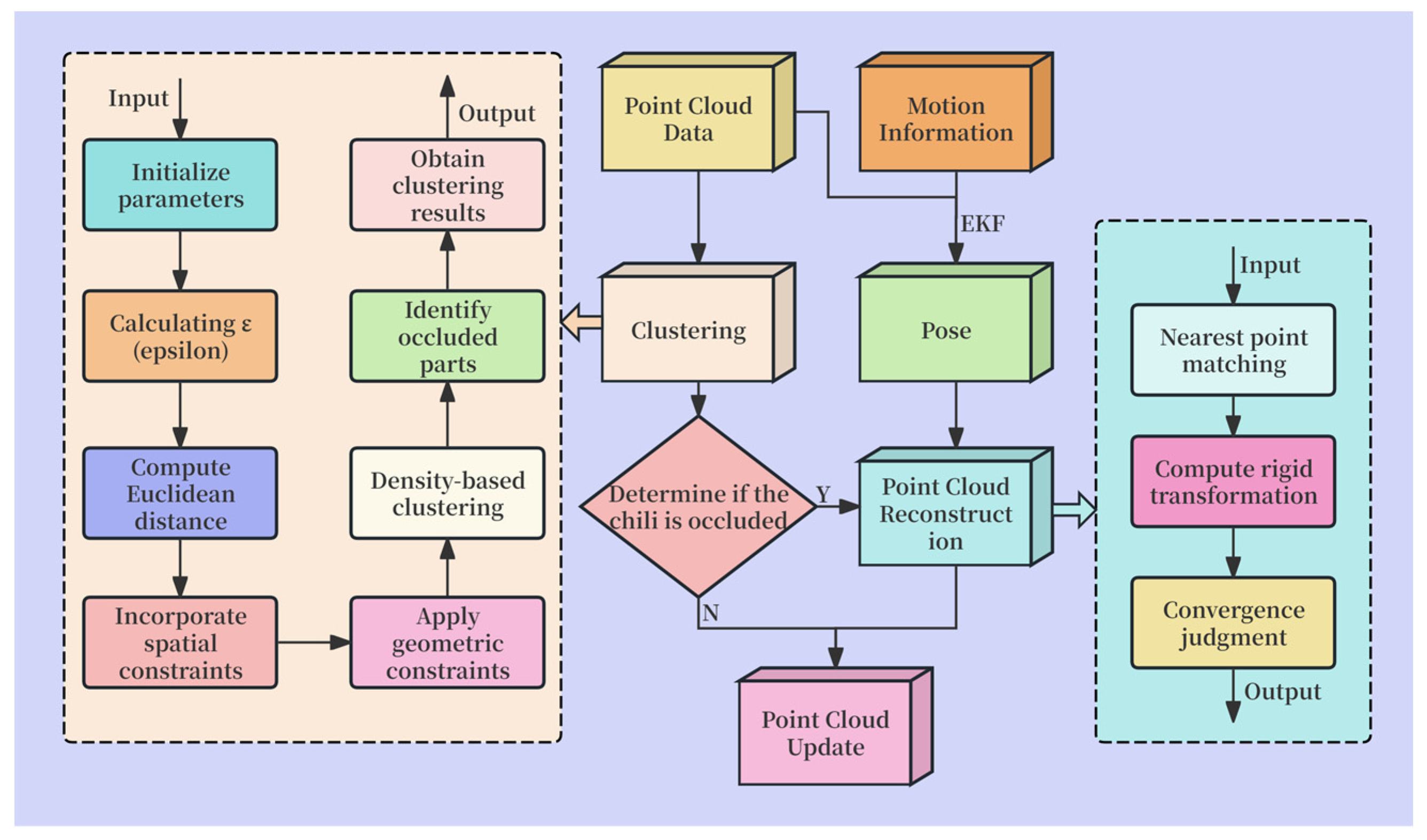 Agronomy 15 01118 g008