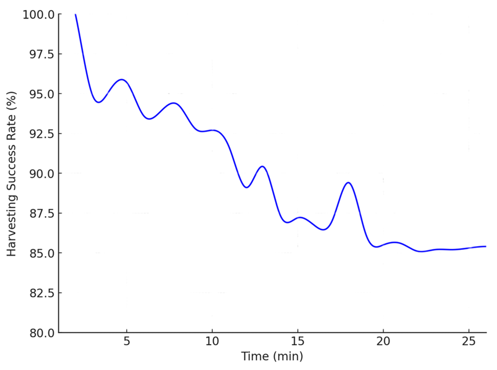 Agronomy 15 01118 g013