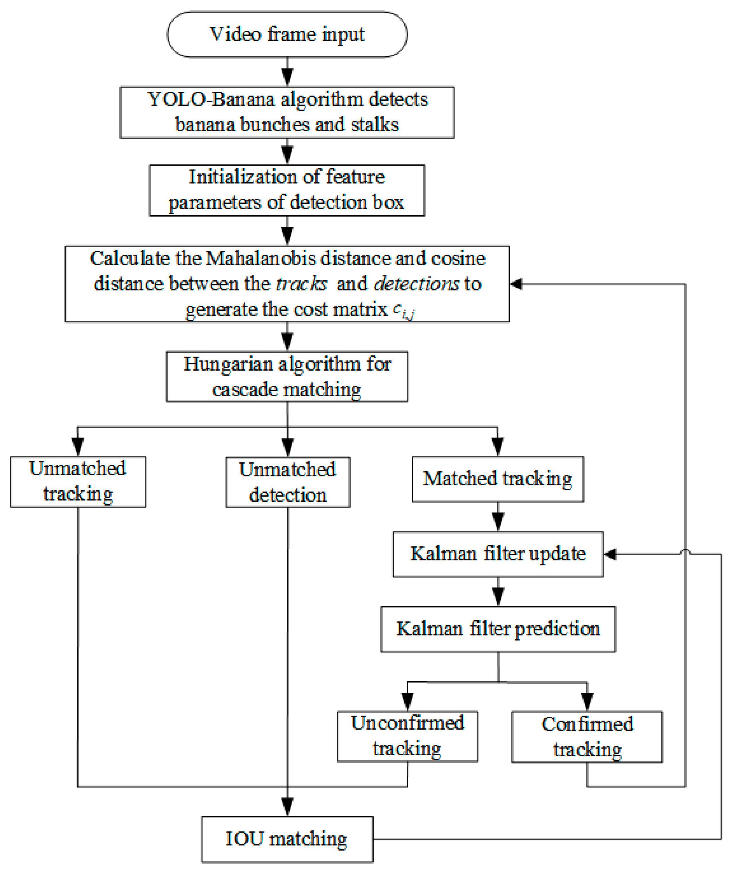 Agronomy 15 01119 g002