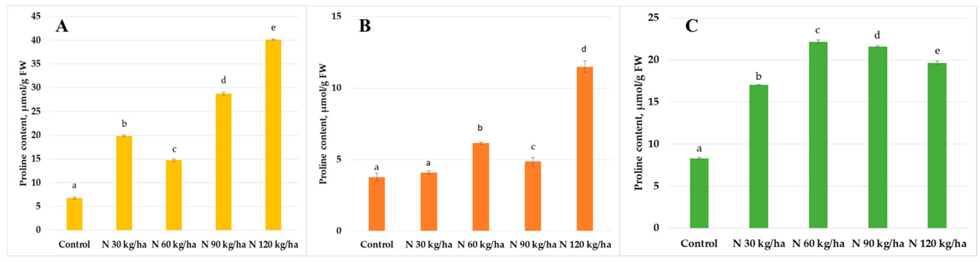 Agronomy 15 01120 g001