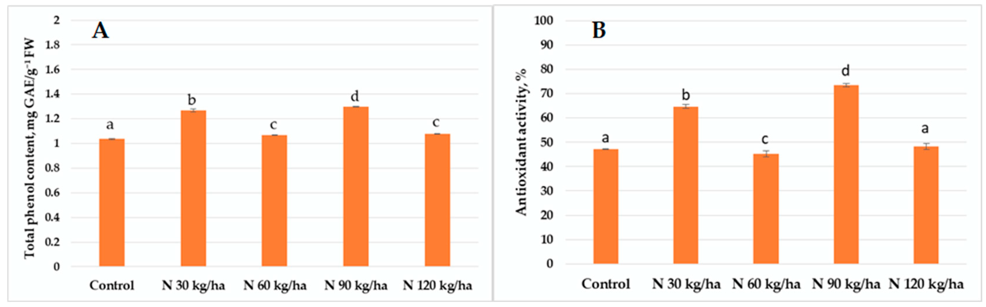 Agronomy 15 01120 g004