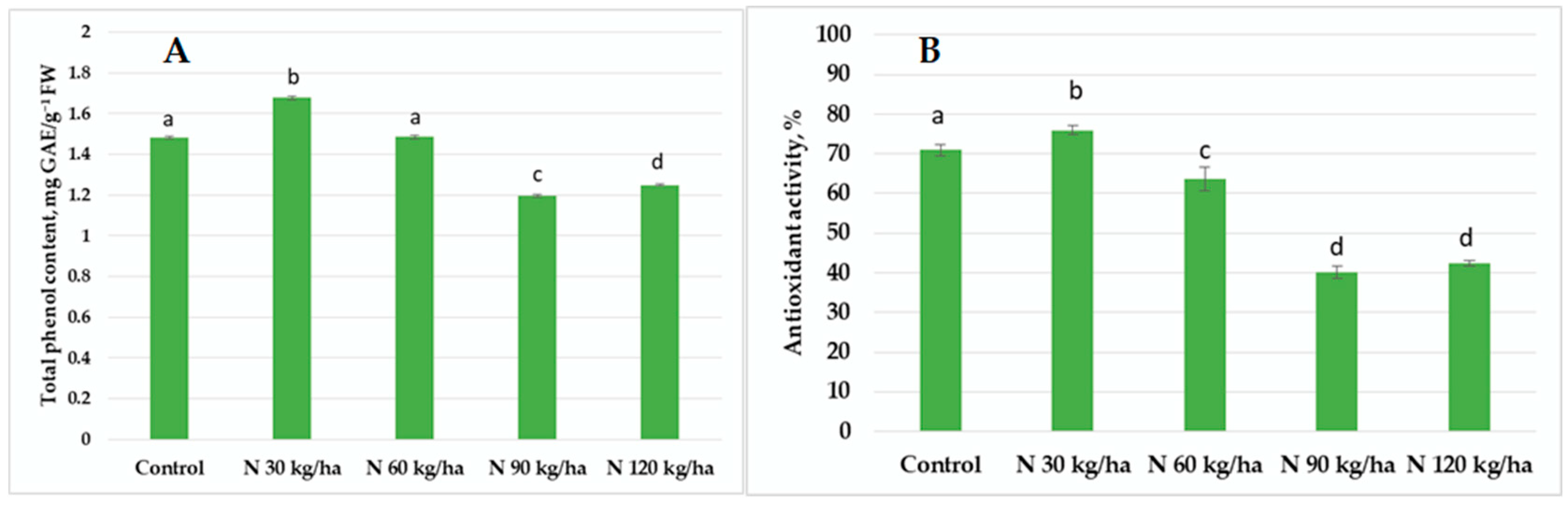 Agronomy 15 01120 g005