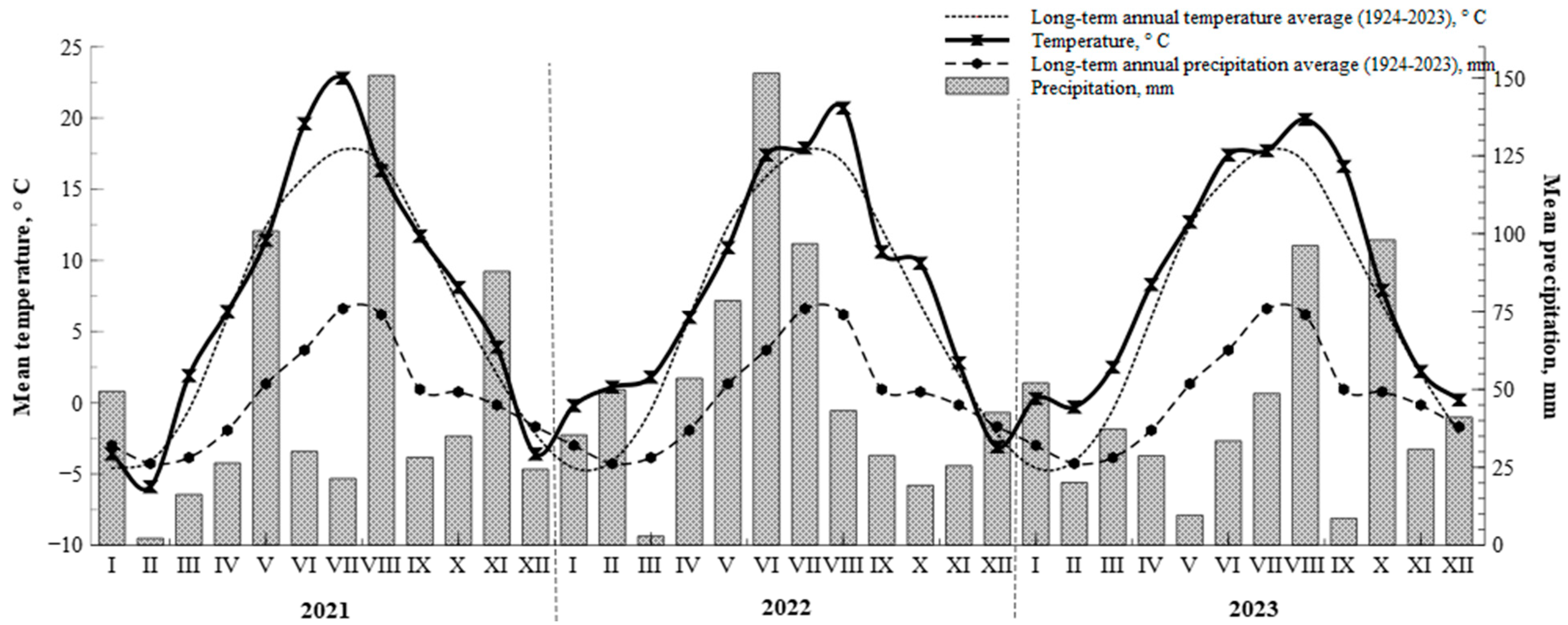 Agronomy 15 01121 g002