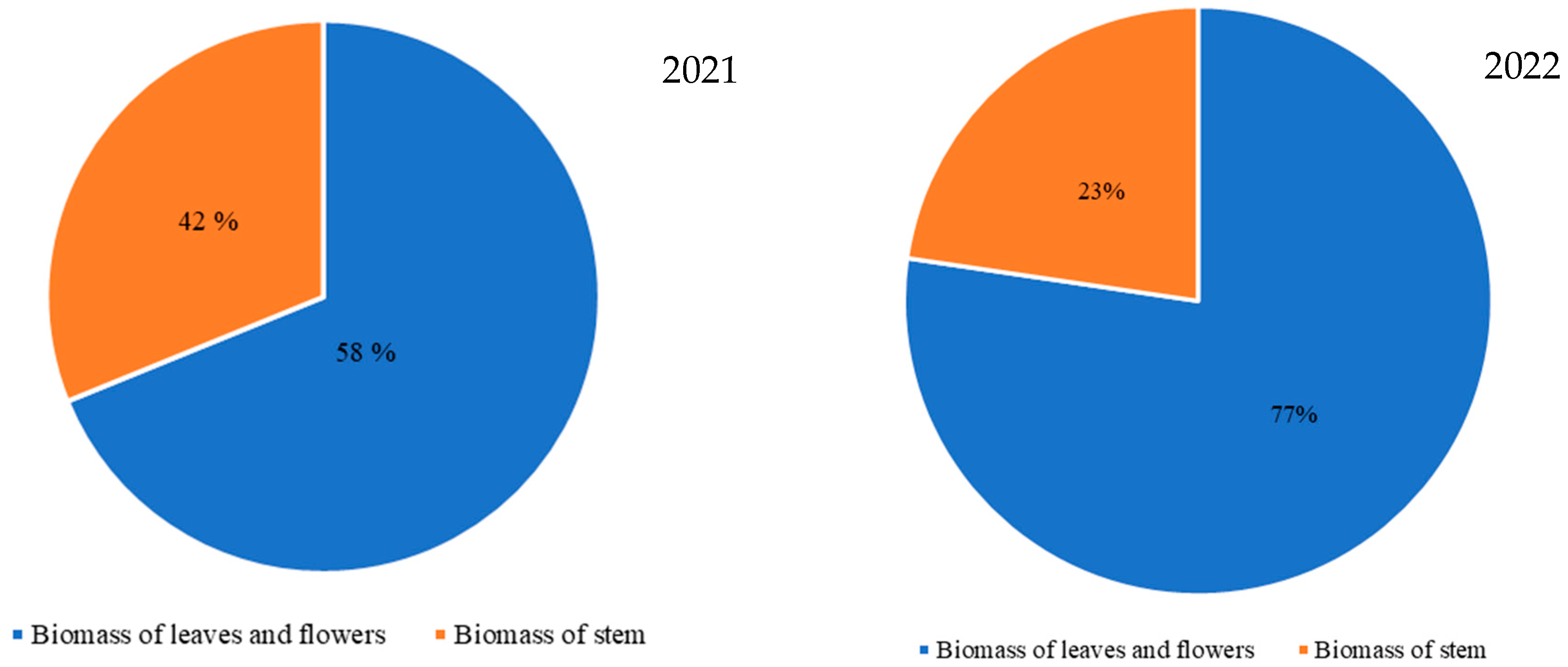 Agronomy 15 01121 g003