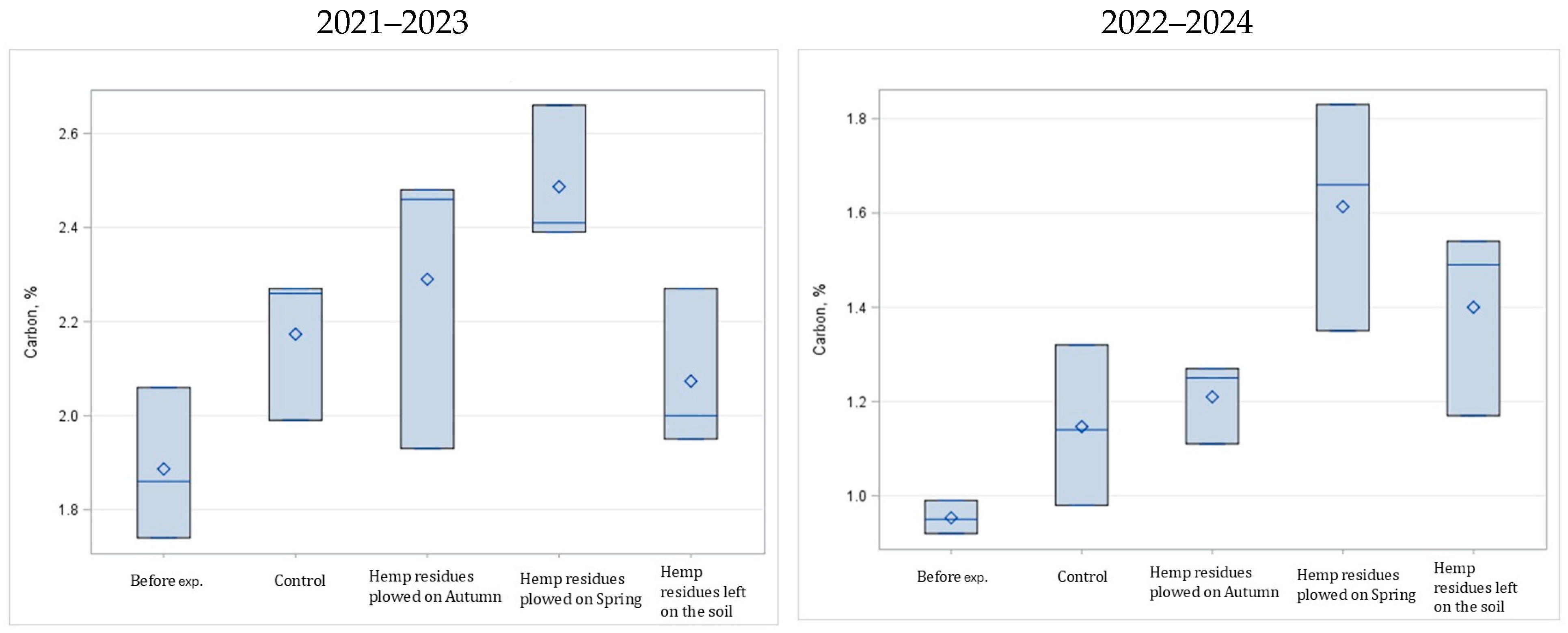 Agronomy 15 01121 g005