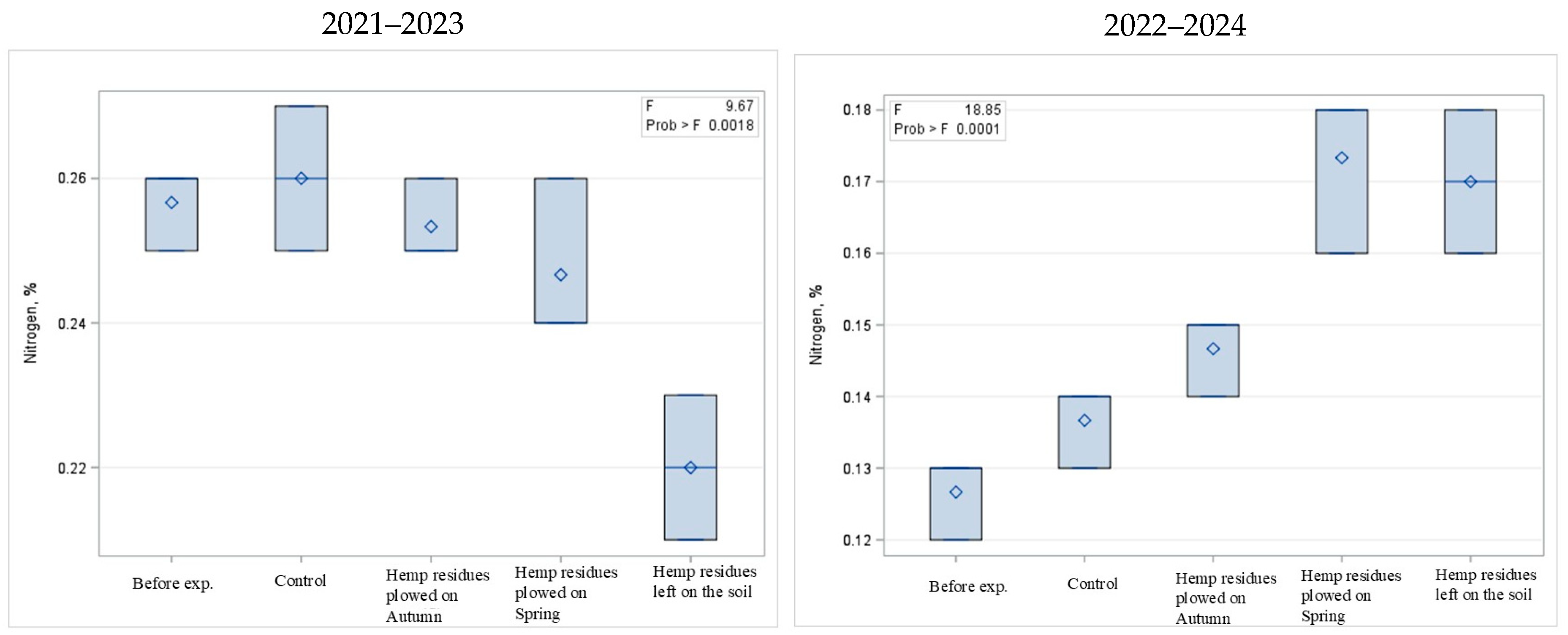 Agronomy 15 01121 g006