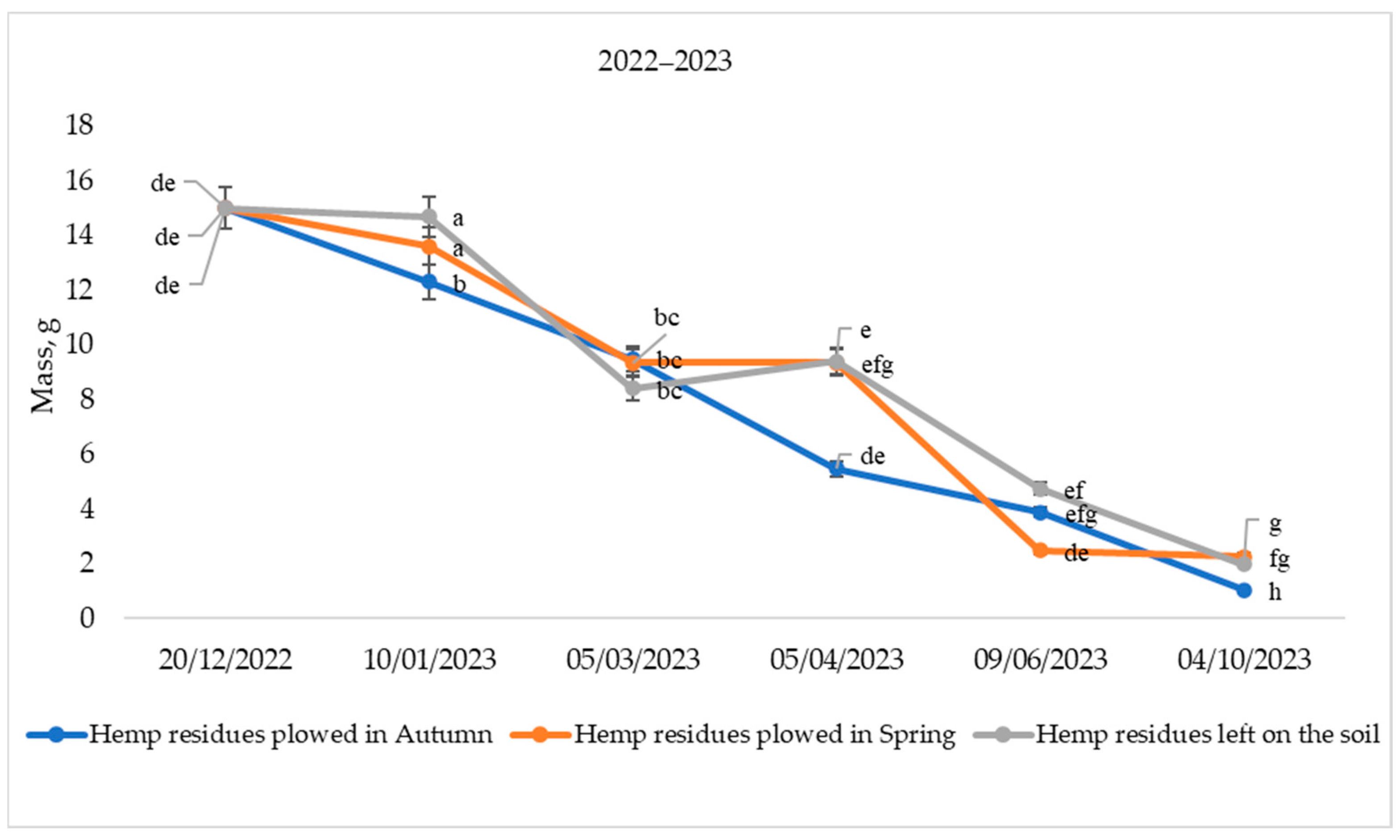Agronomy 15 01121 g008