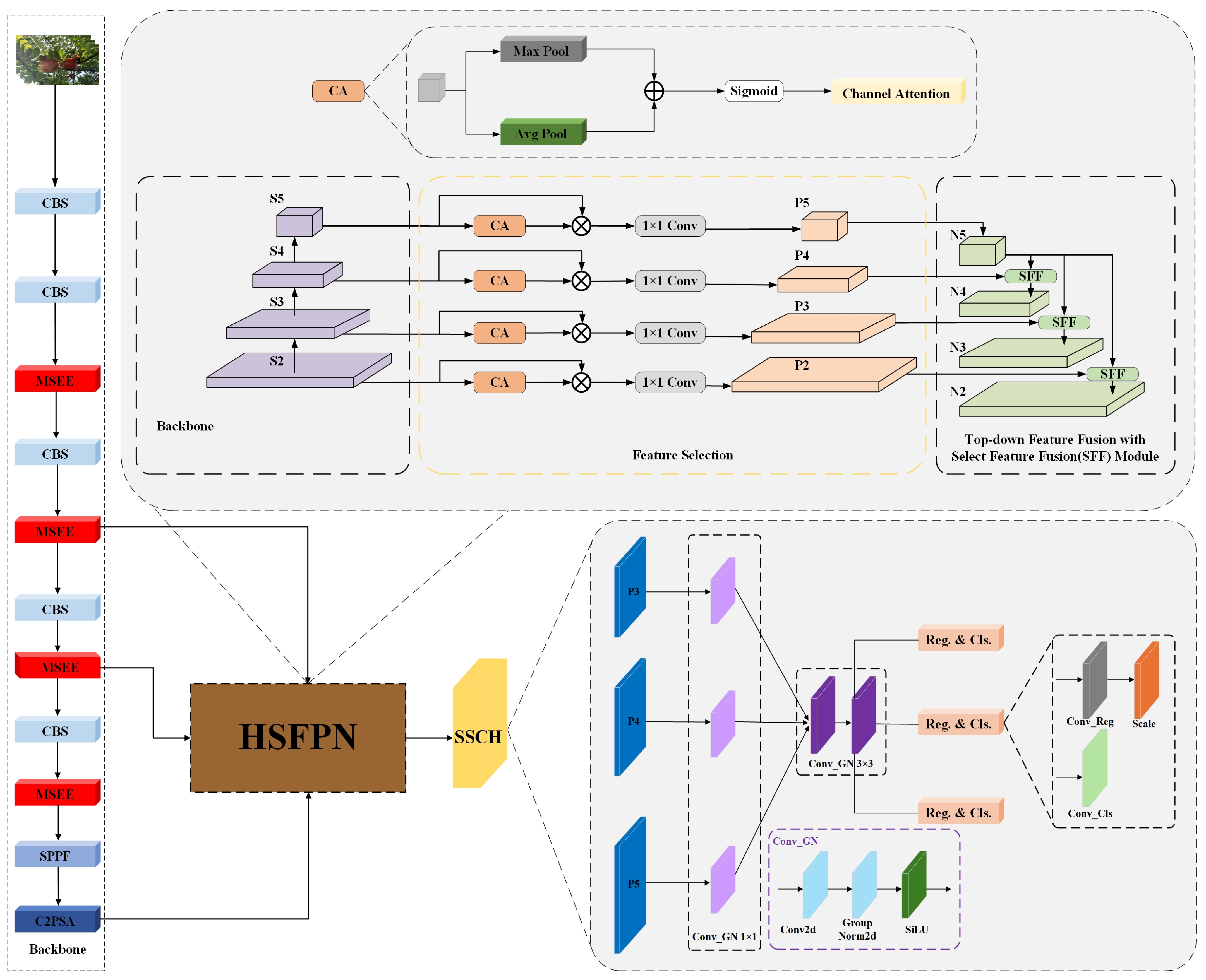 Agronomy 15 01123 g003