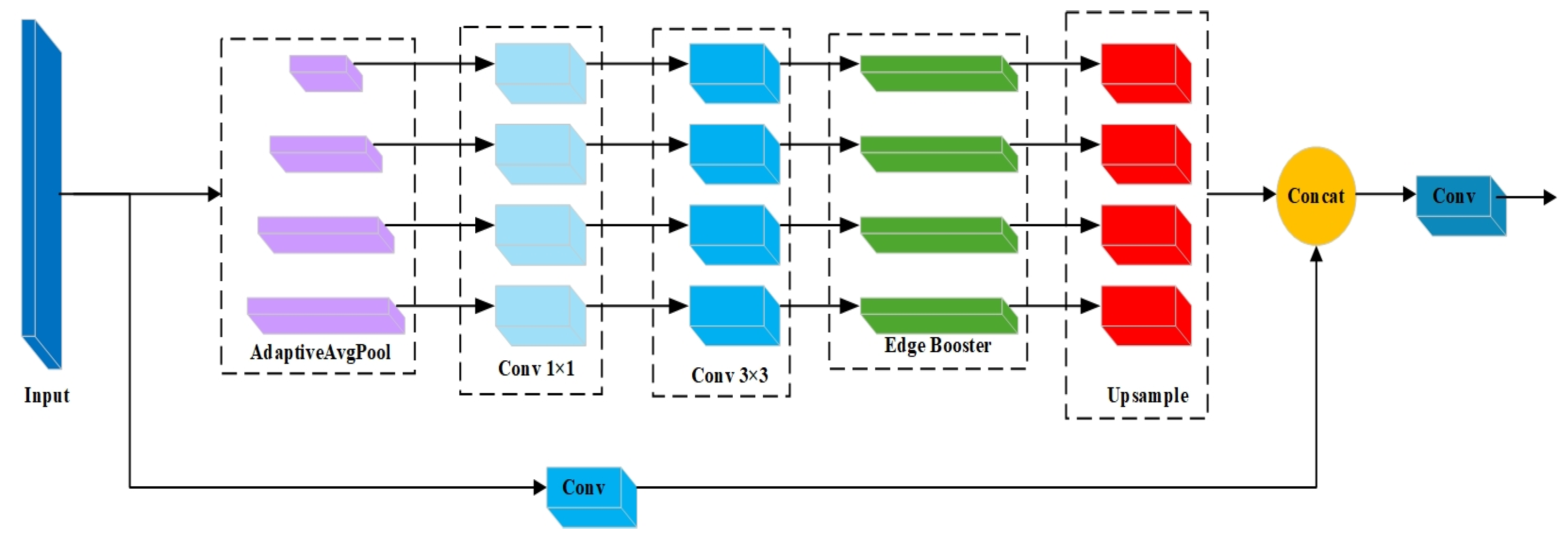 Agronomy 15 01123 g004
