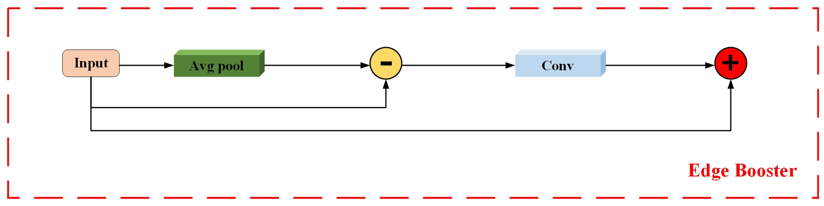 Agronomy 15 01123 g005