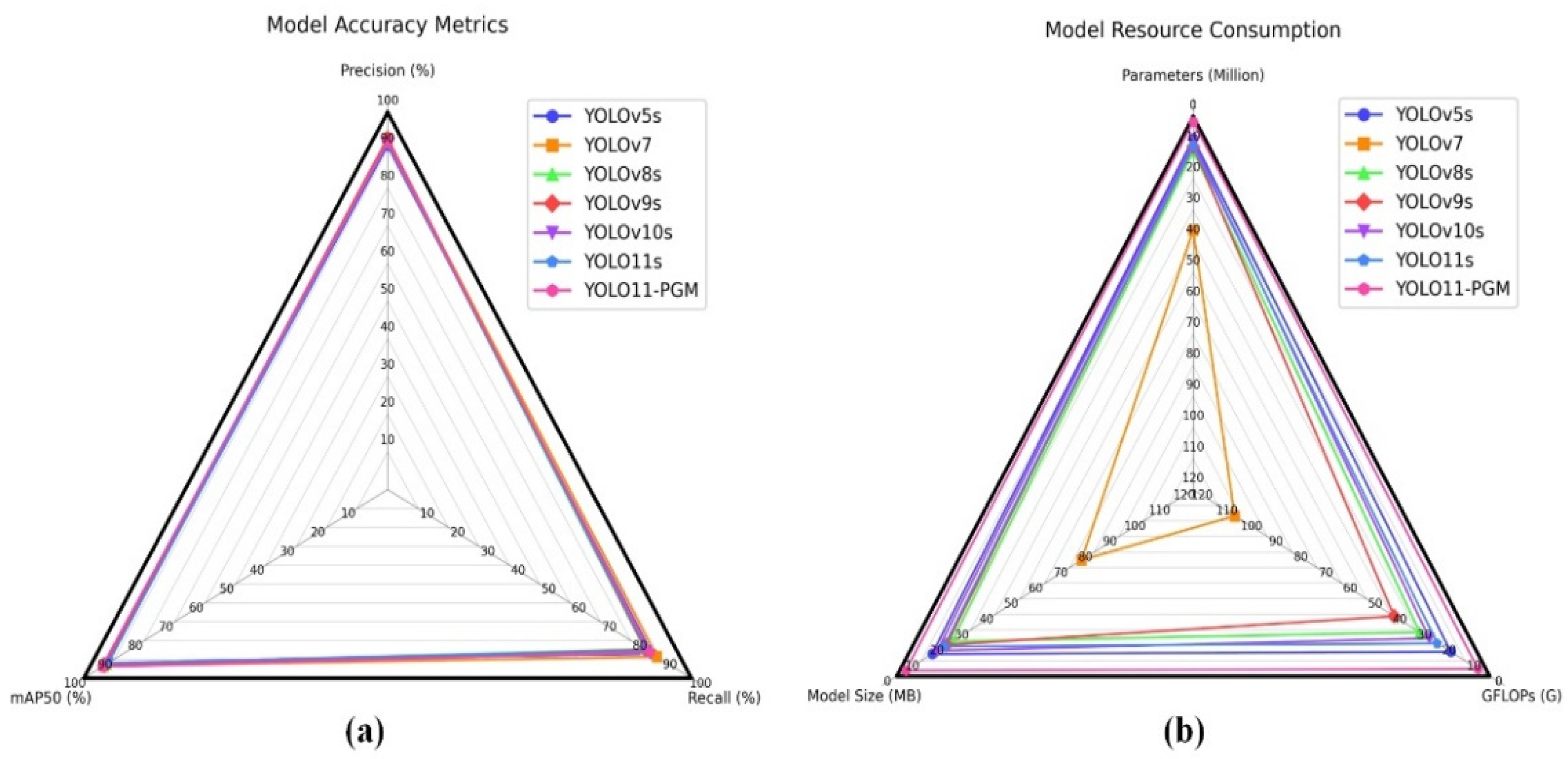 Agronomy 15 01123 g013