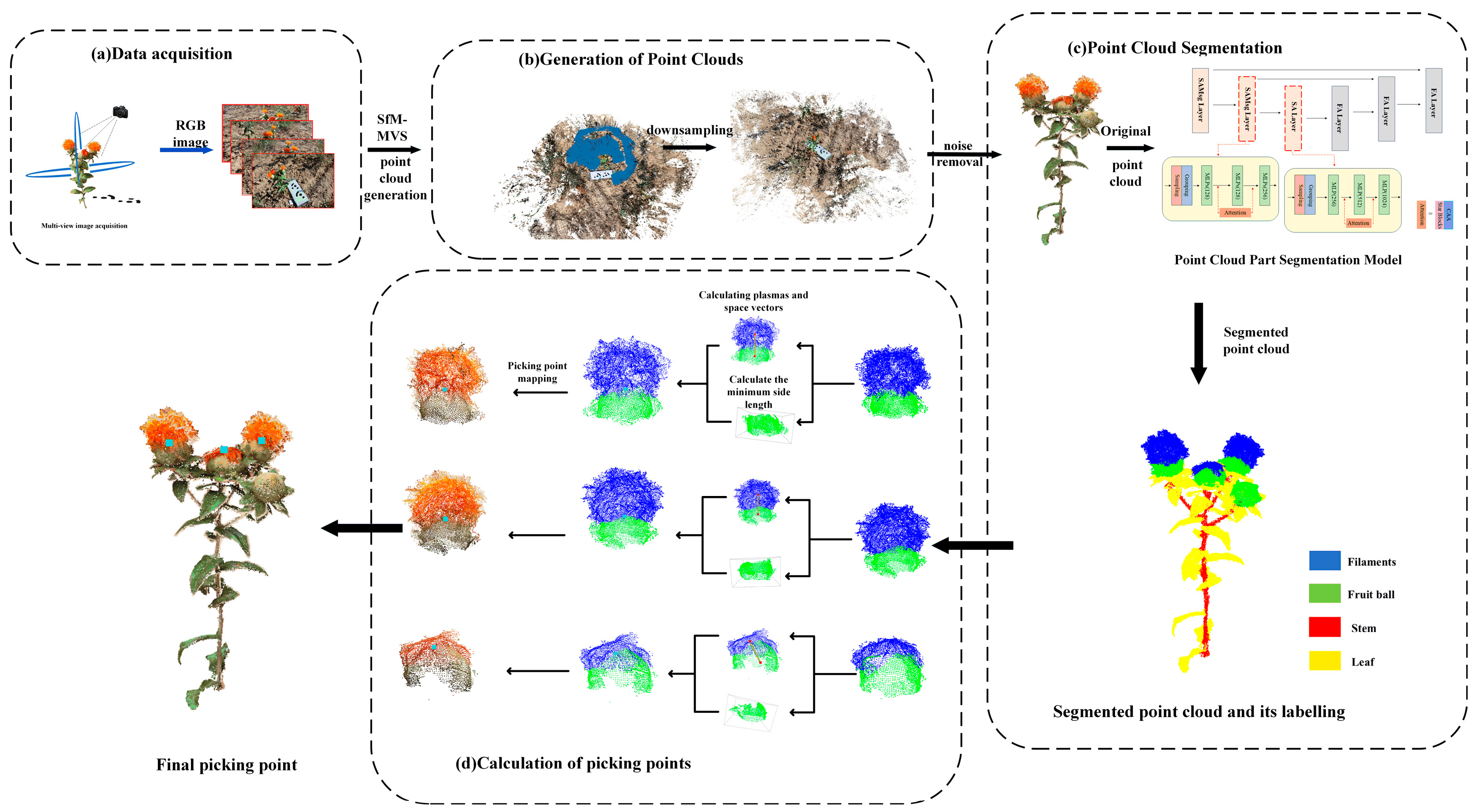 Agronomy 15 01125 g001
