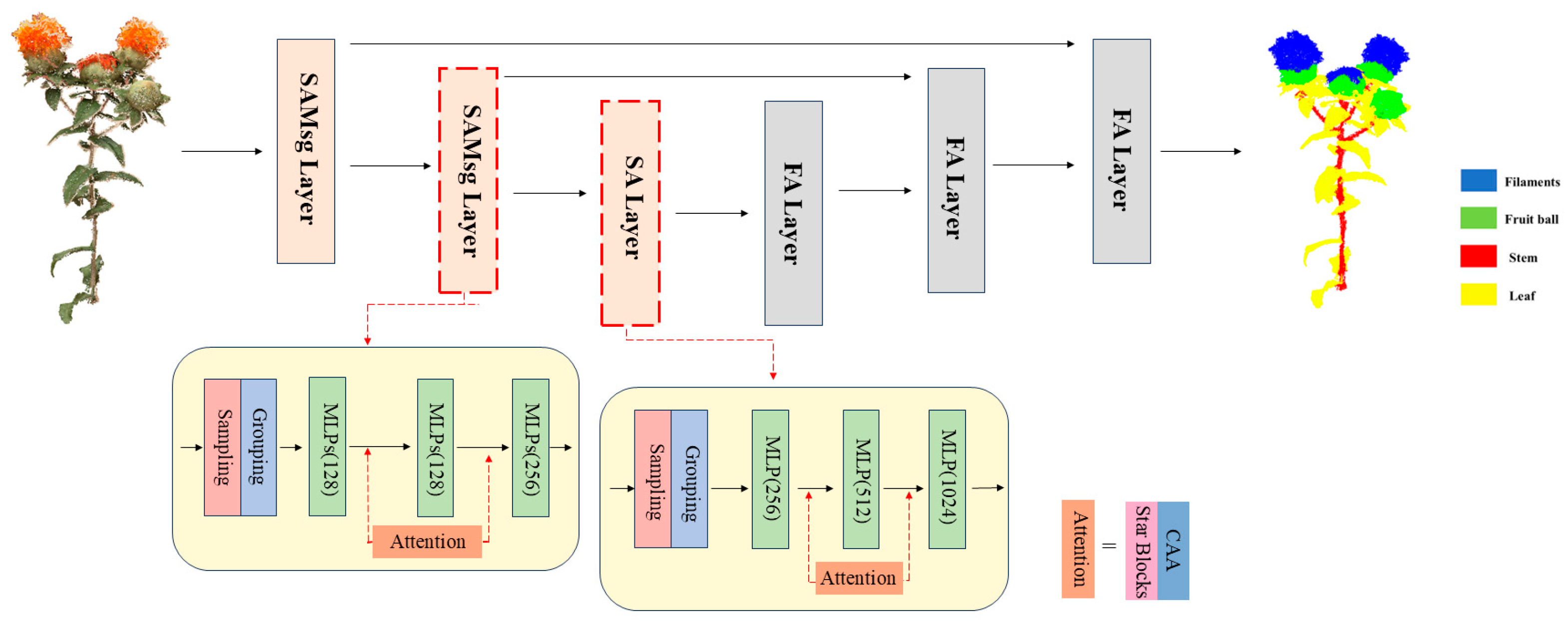 Agronomy 15 01125 g004