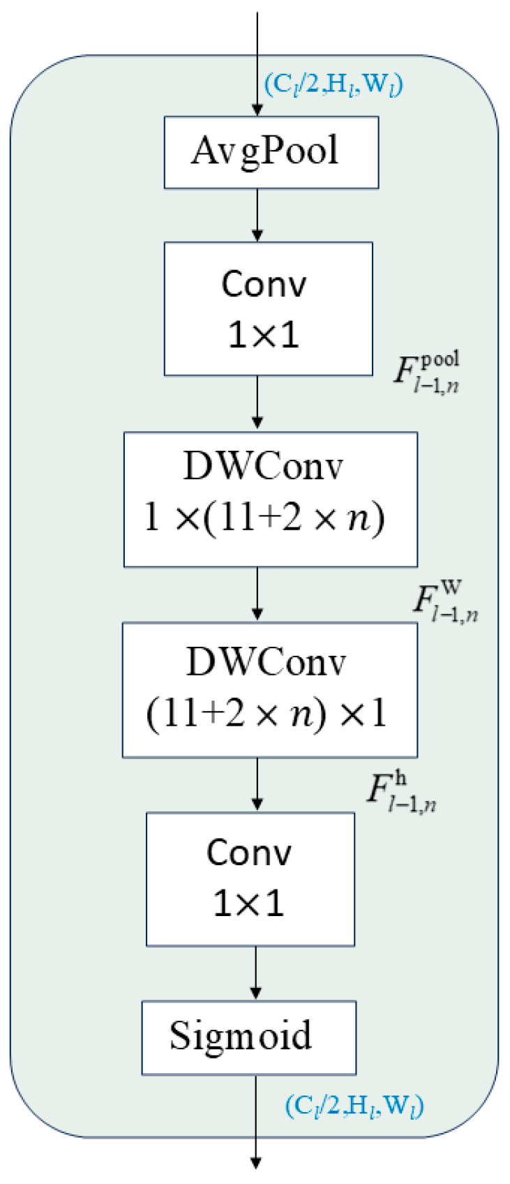 Agronomy 15 01125 g007