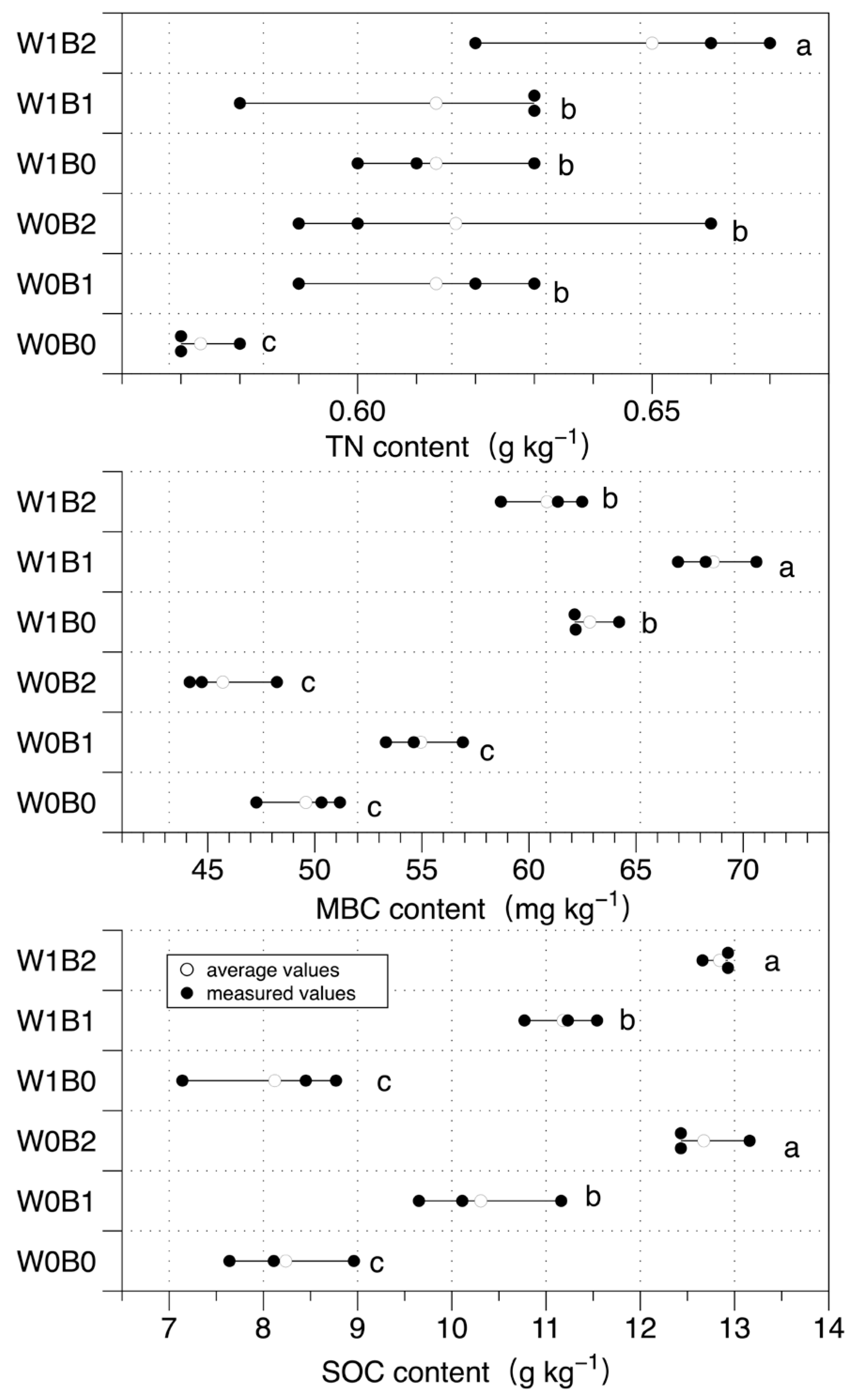 Agronomy 15 01127 g002