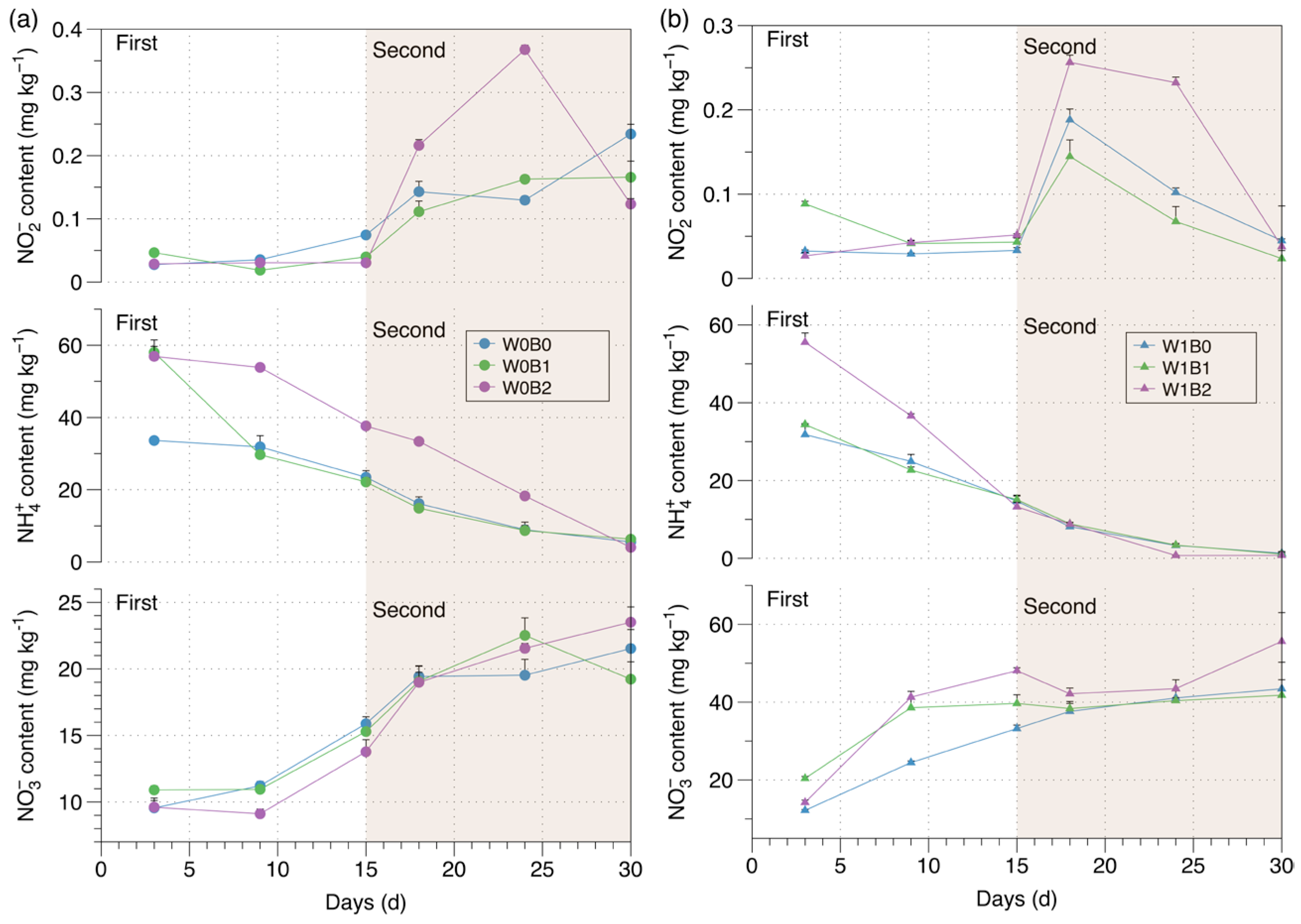 Agronomy 15 01127 g004