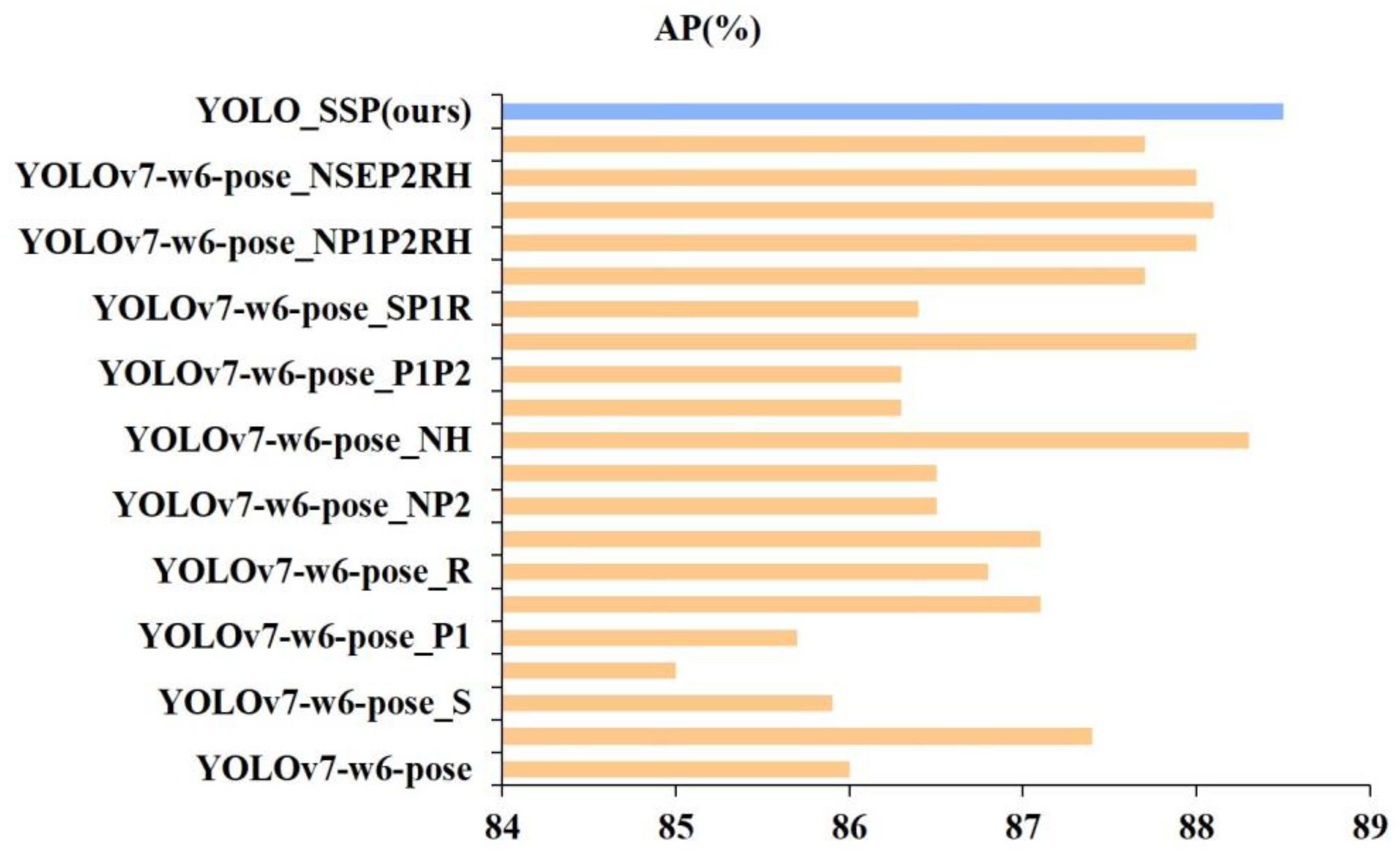 Agronomy 15 01128 g007
