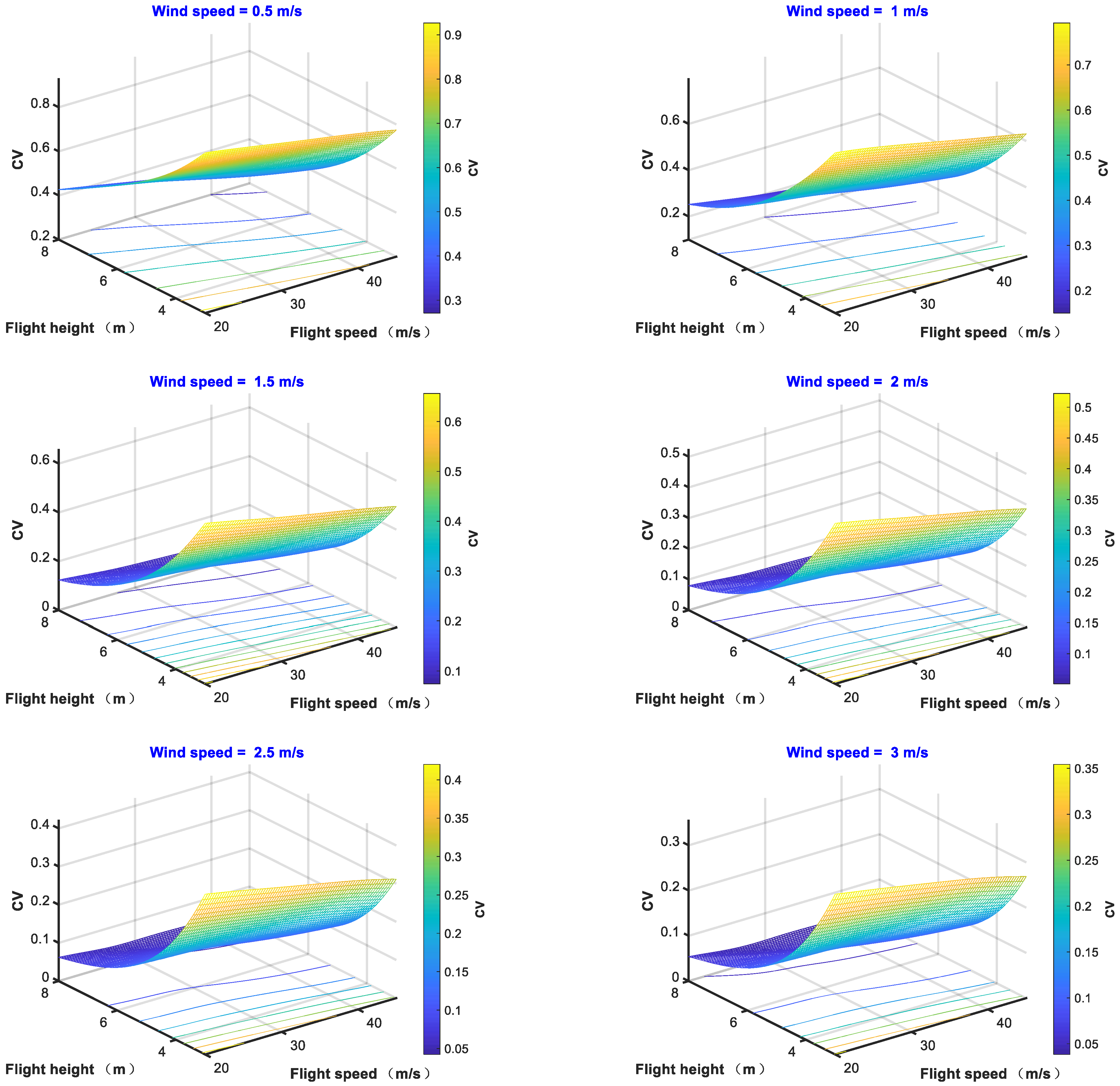Agronomy 15 01129 g009