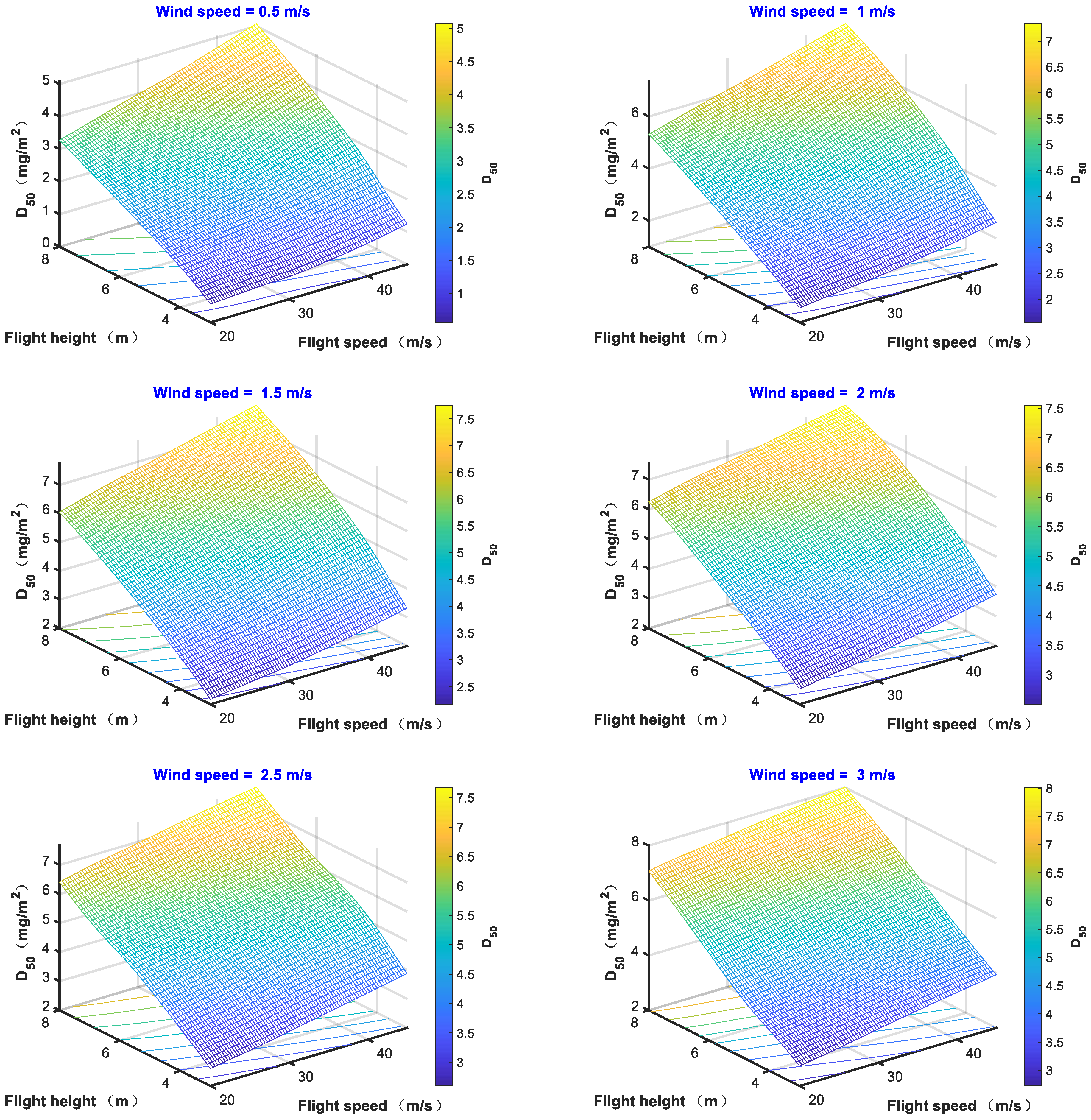 Agronomy 15 01129 g010