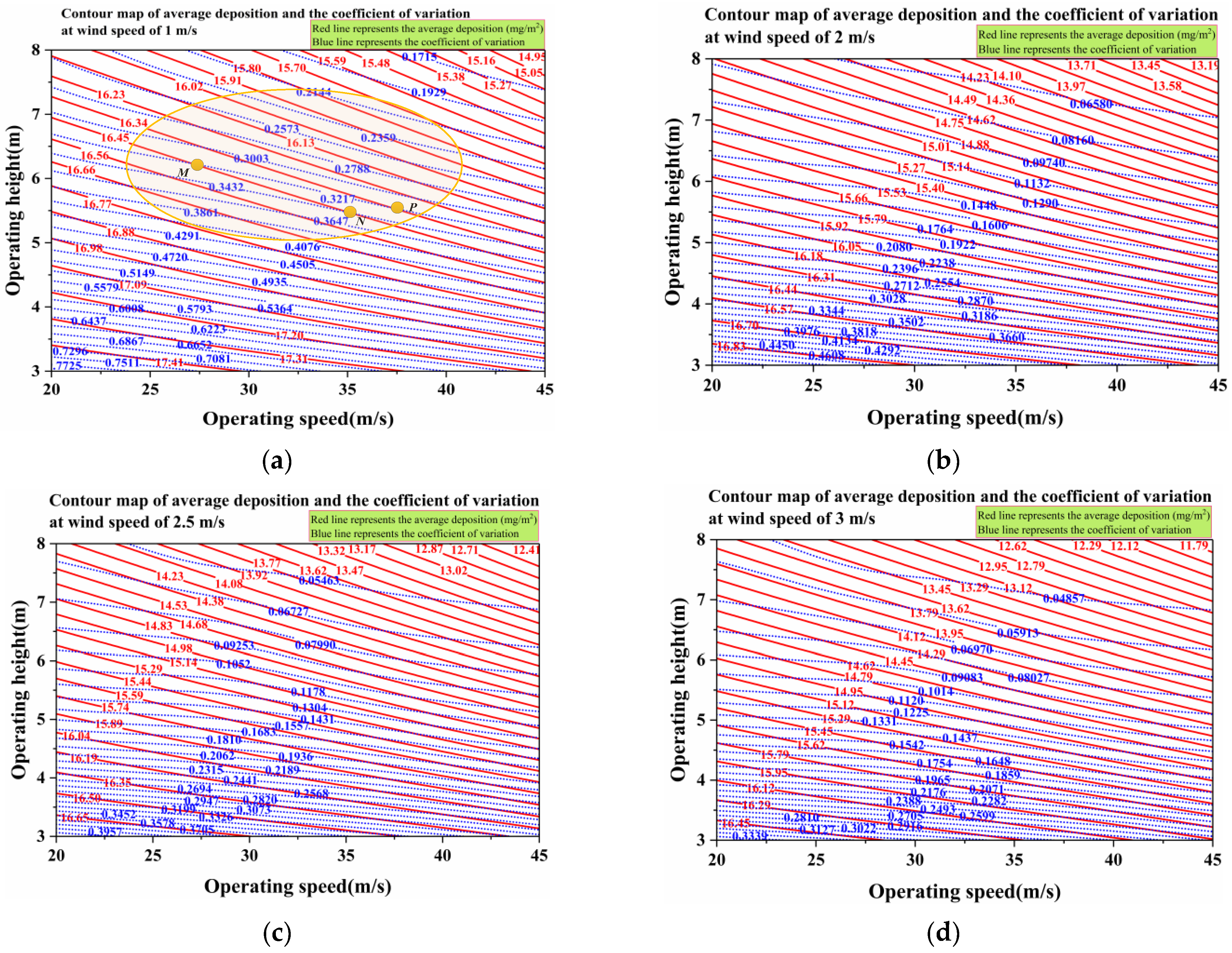 Agronomy 15 01129 g011