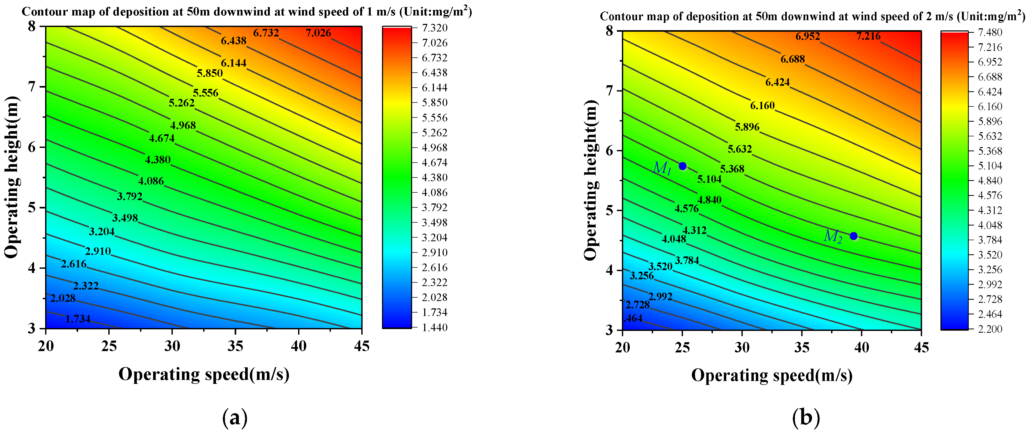 Agronomy 15 01129 g012a