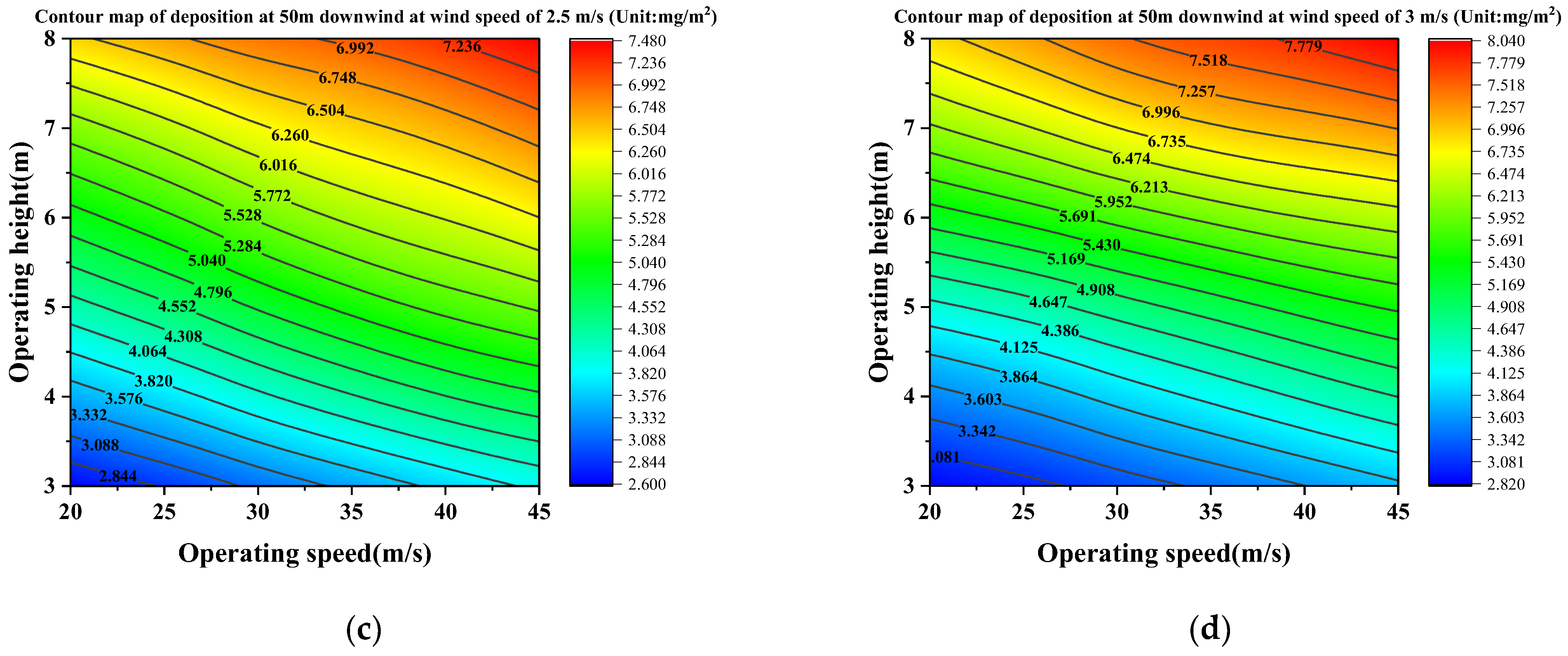 Agronomy 15 01129 g012b