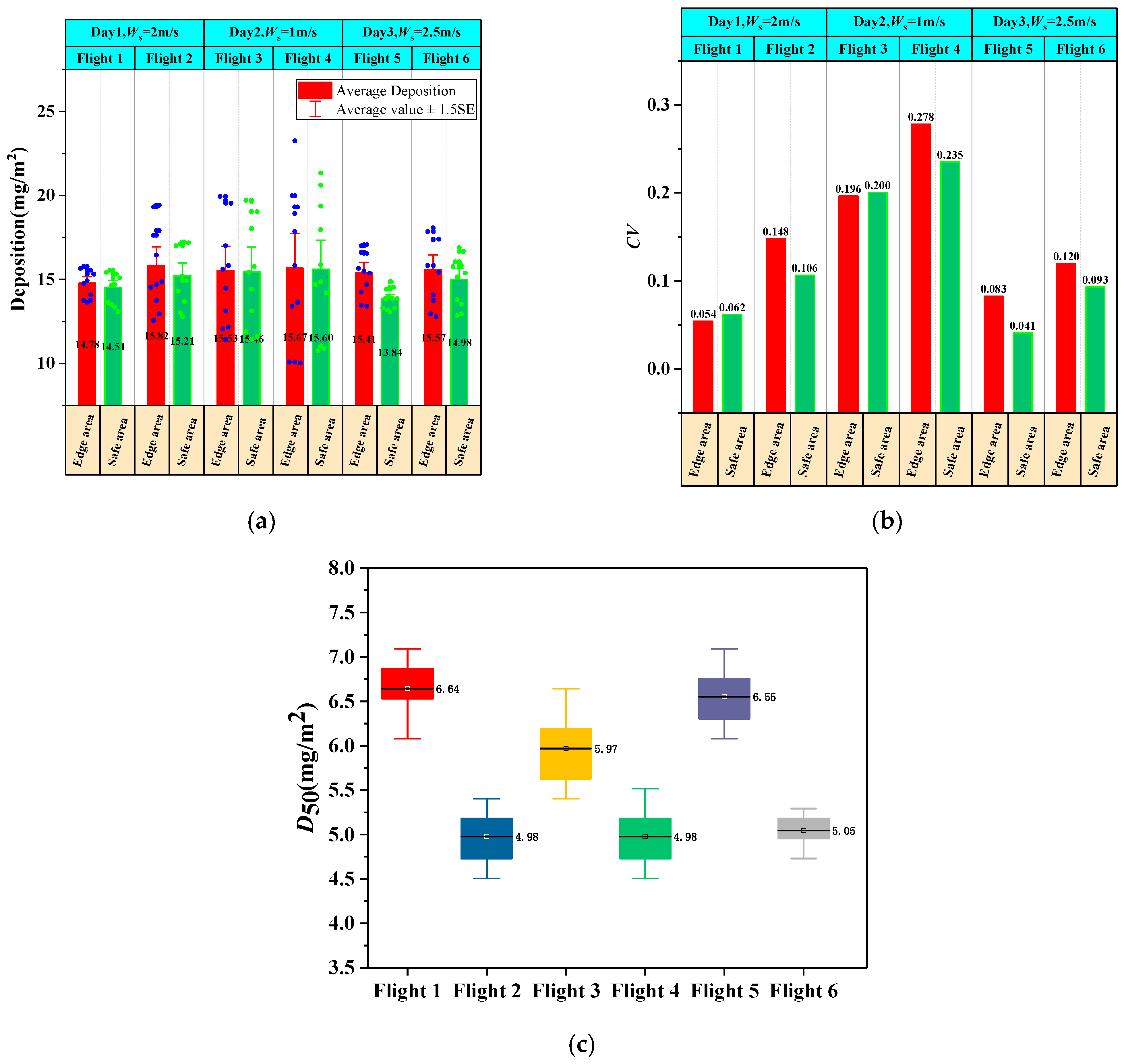 Agronomy 15 01129 g013