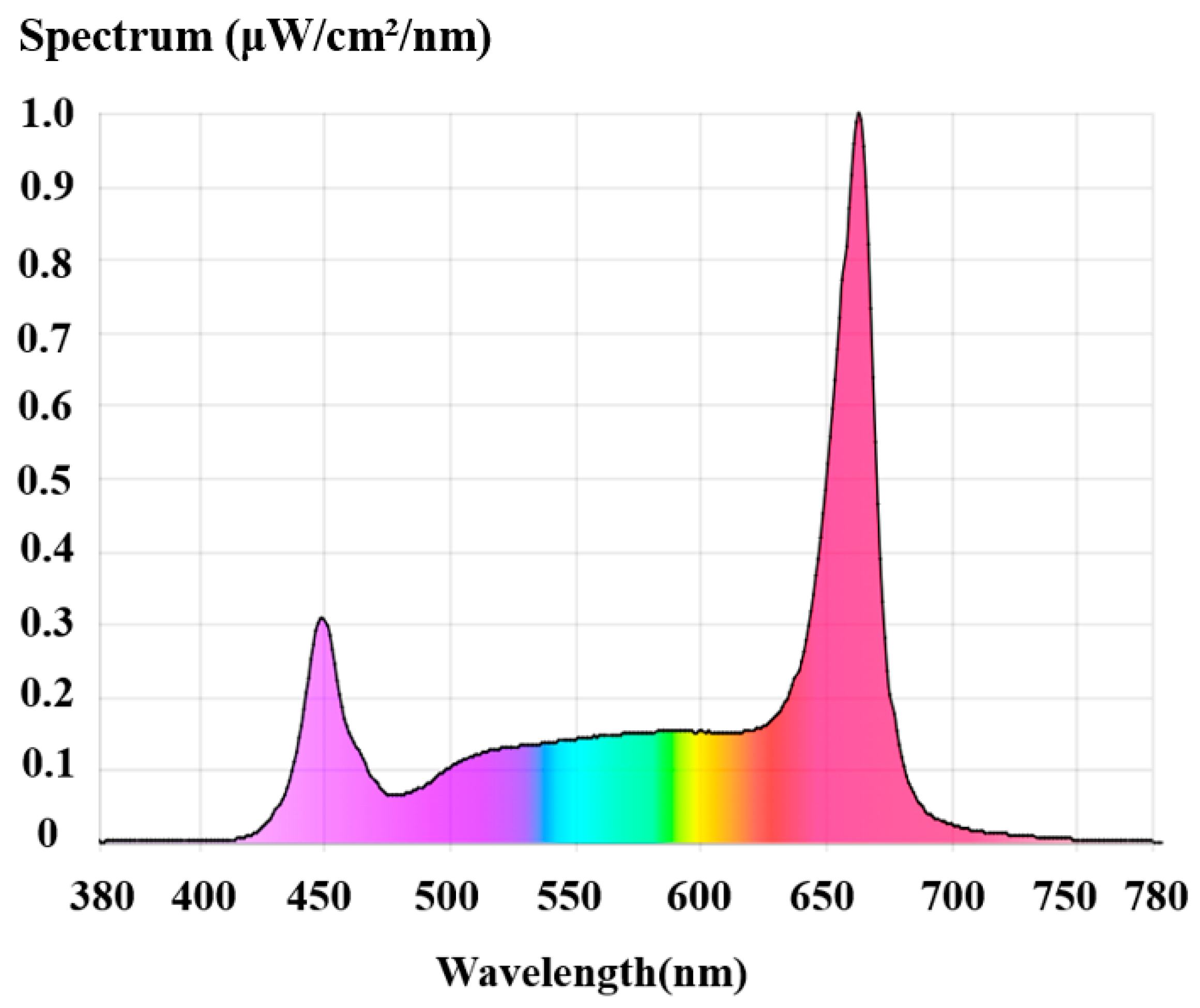 Agronomy 15 01130 g005