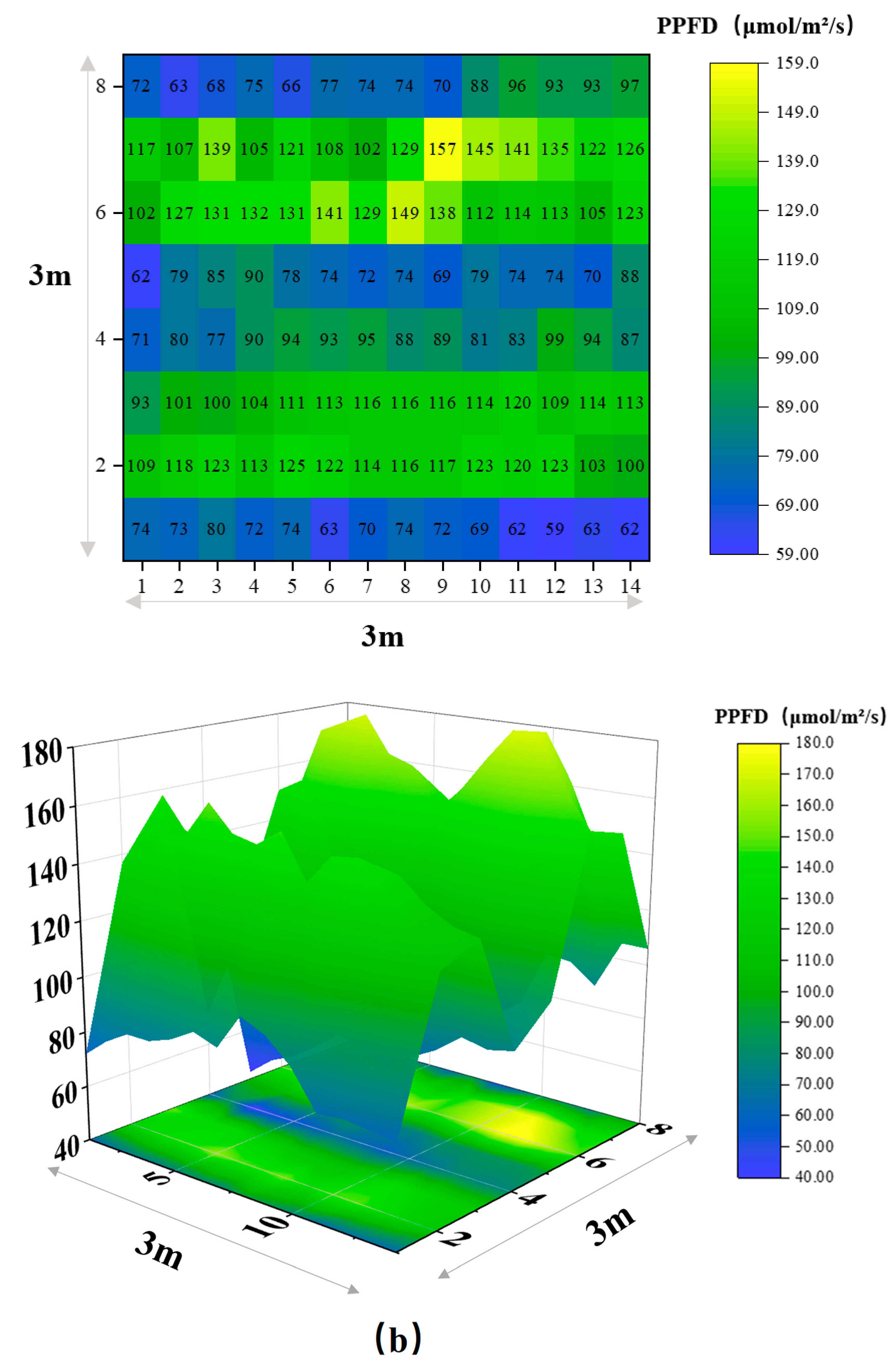 Agronomy 15 01130 g006b
