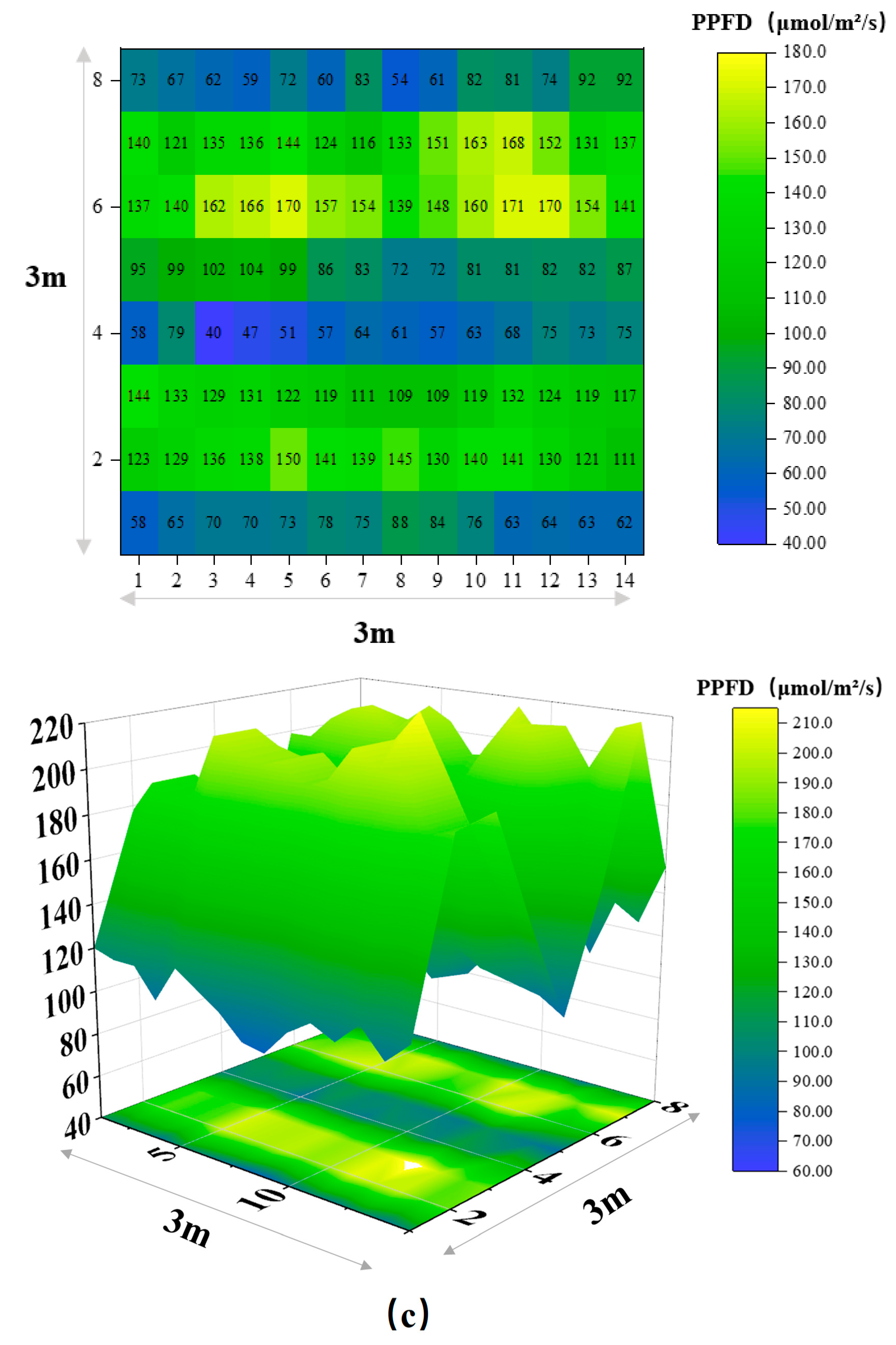 Agronomy 15 01130 g006c