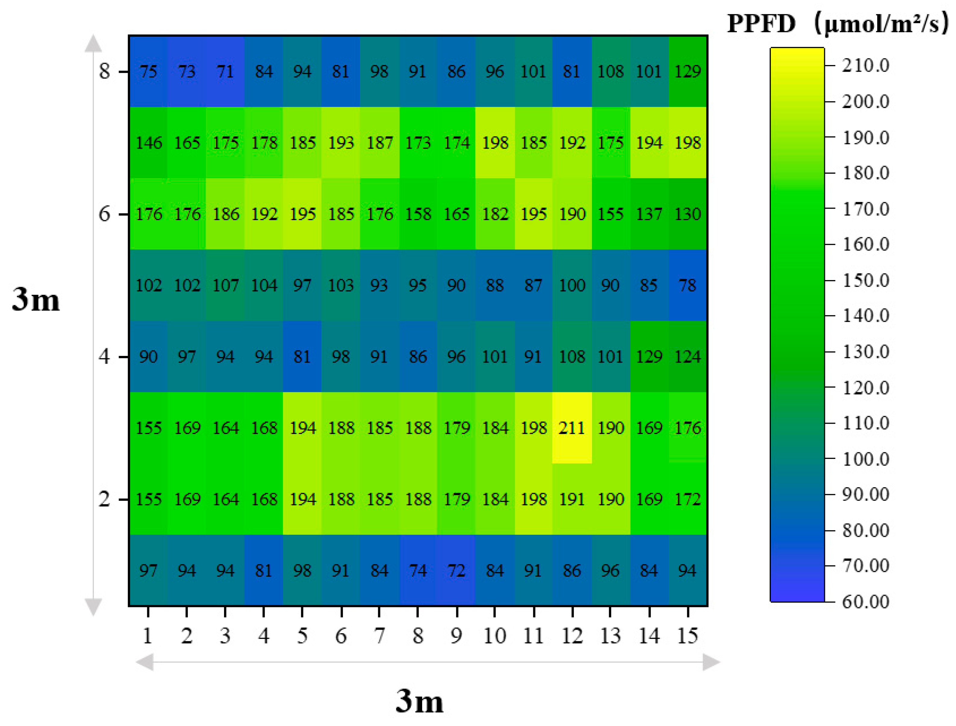 Agronomy 15 01130 g006d