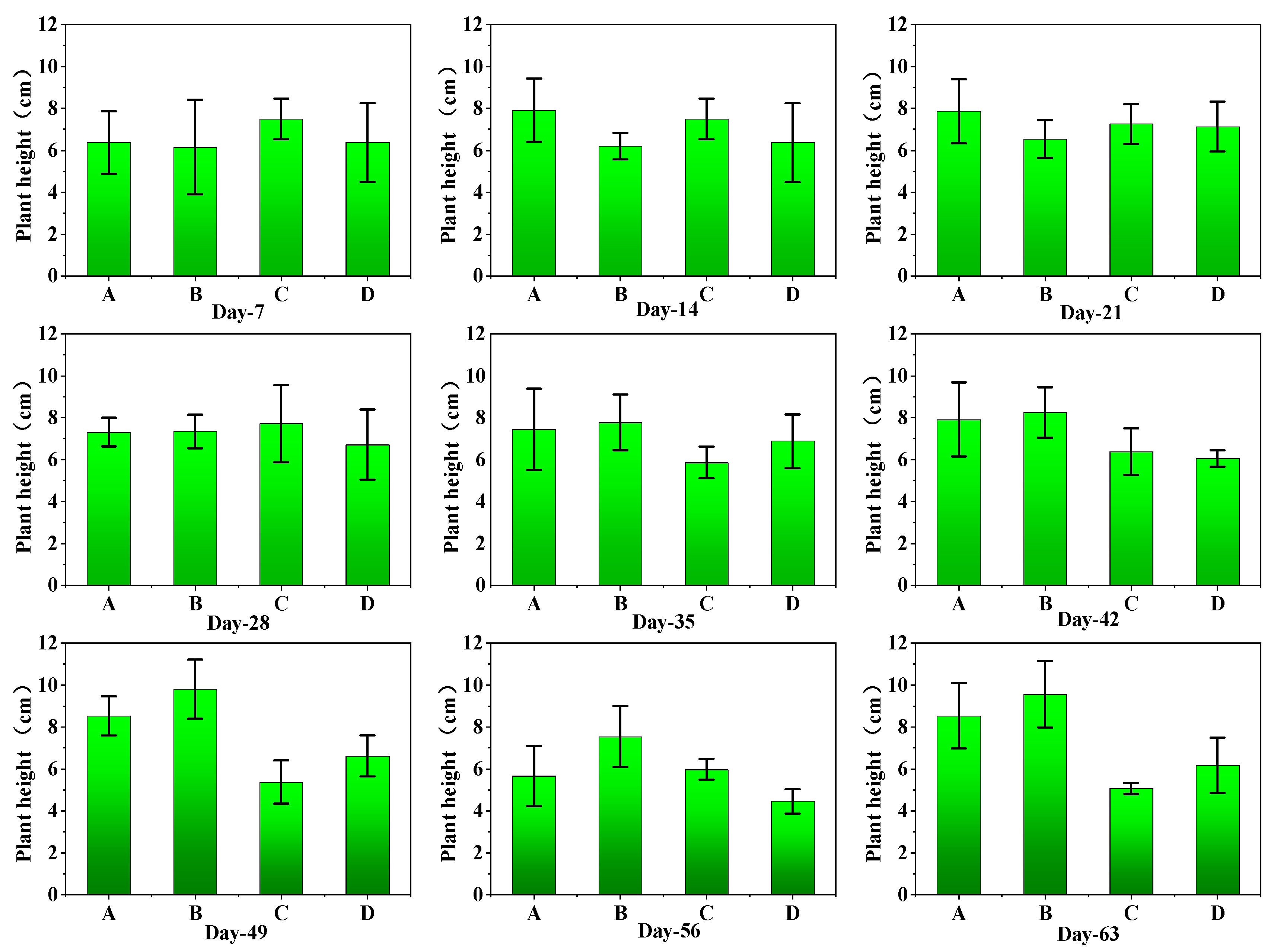 Agronomy 15 01130 g007