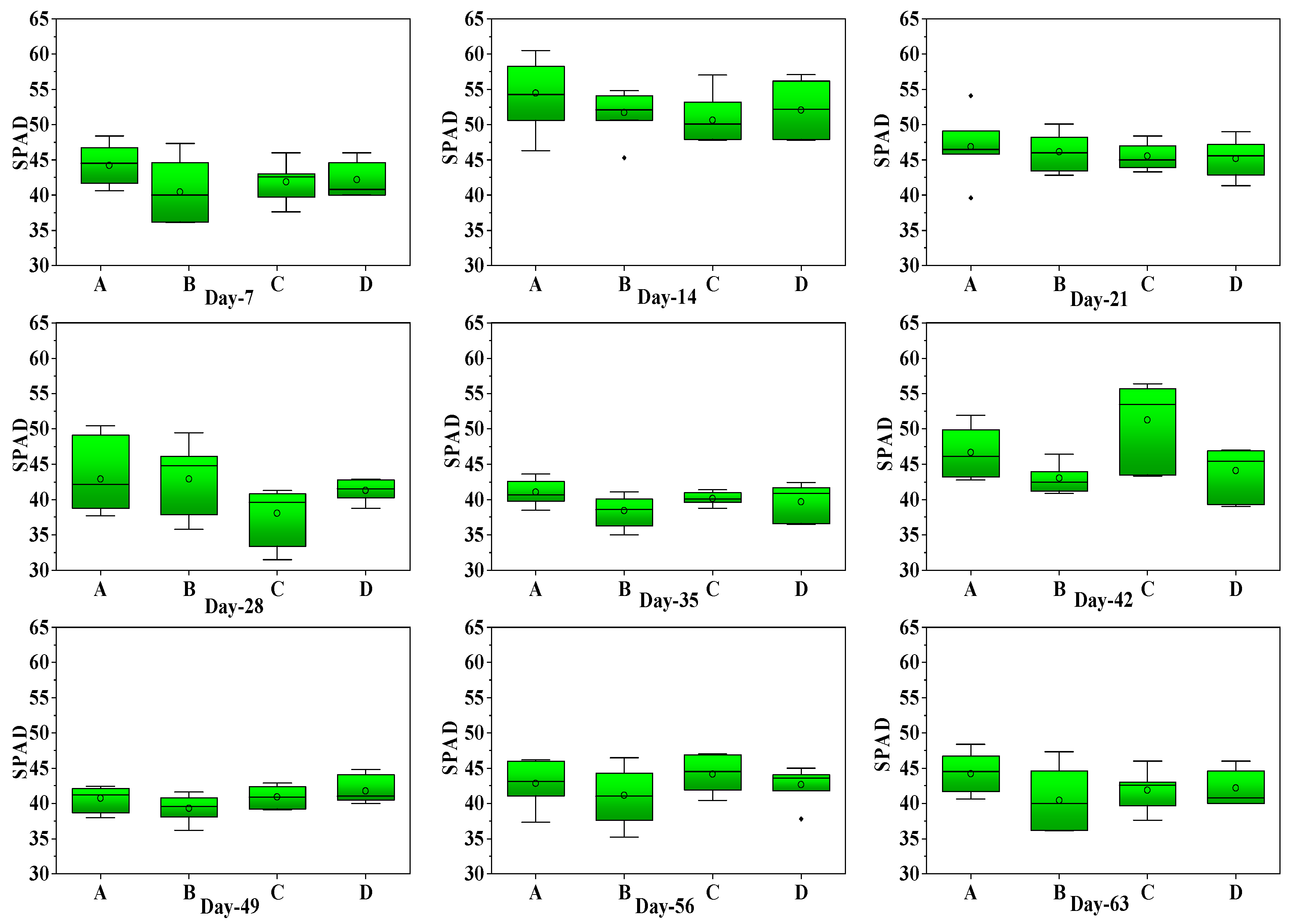 Agronomy 15 01130 g010