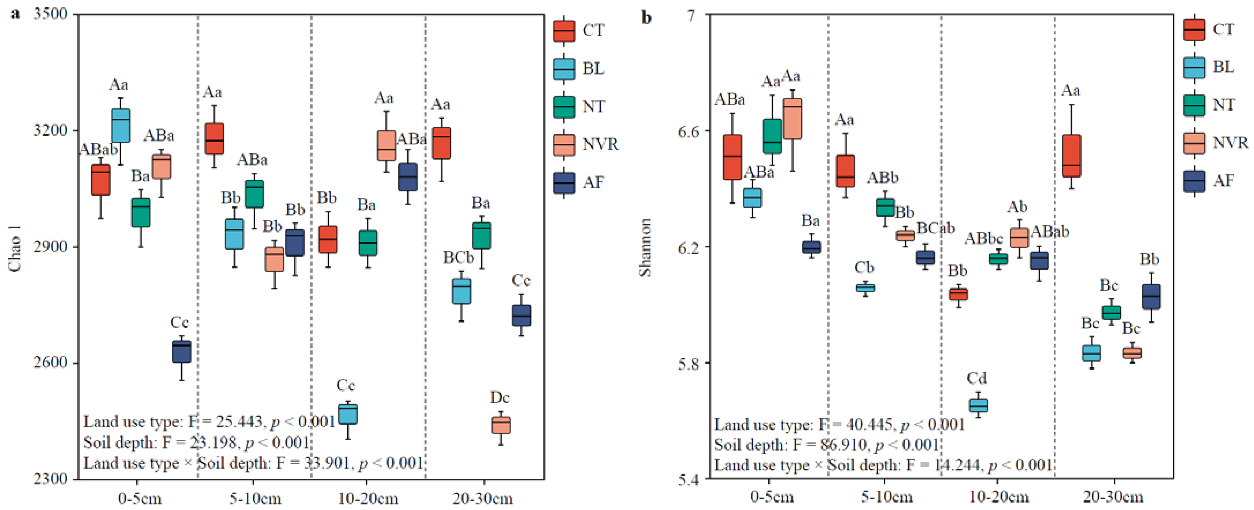 人気カラーの Long-Term of Effects The Land Bacterial on Changes Use 無線LAN・ネットワーク機器
