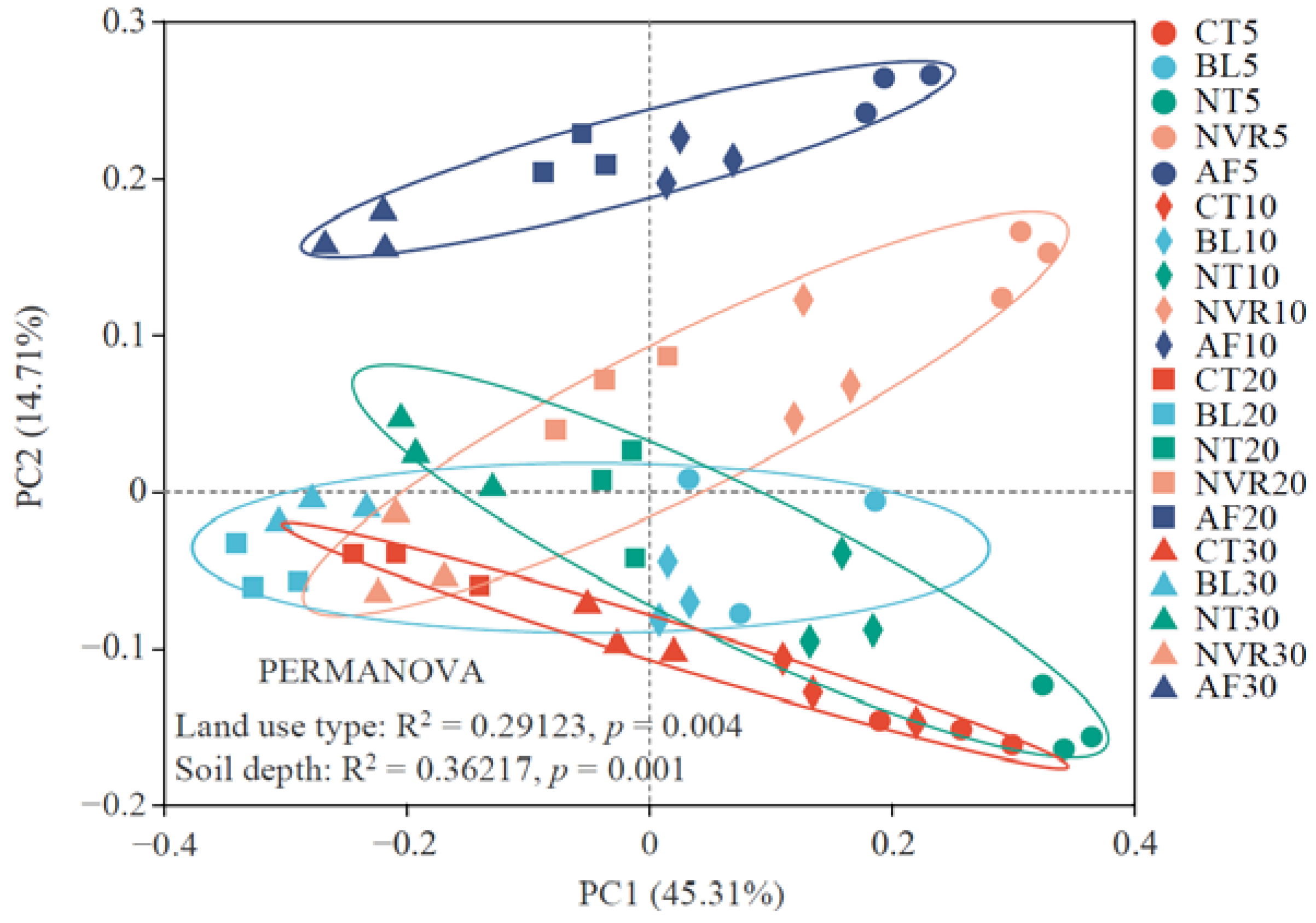 Agronomy 15 01132 g002