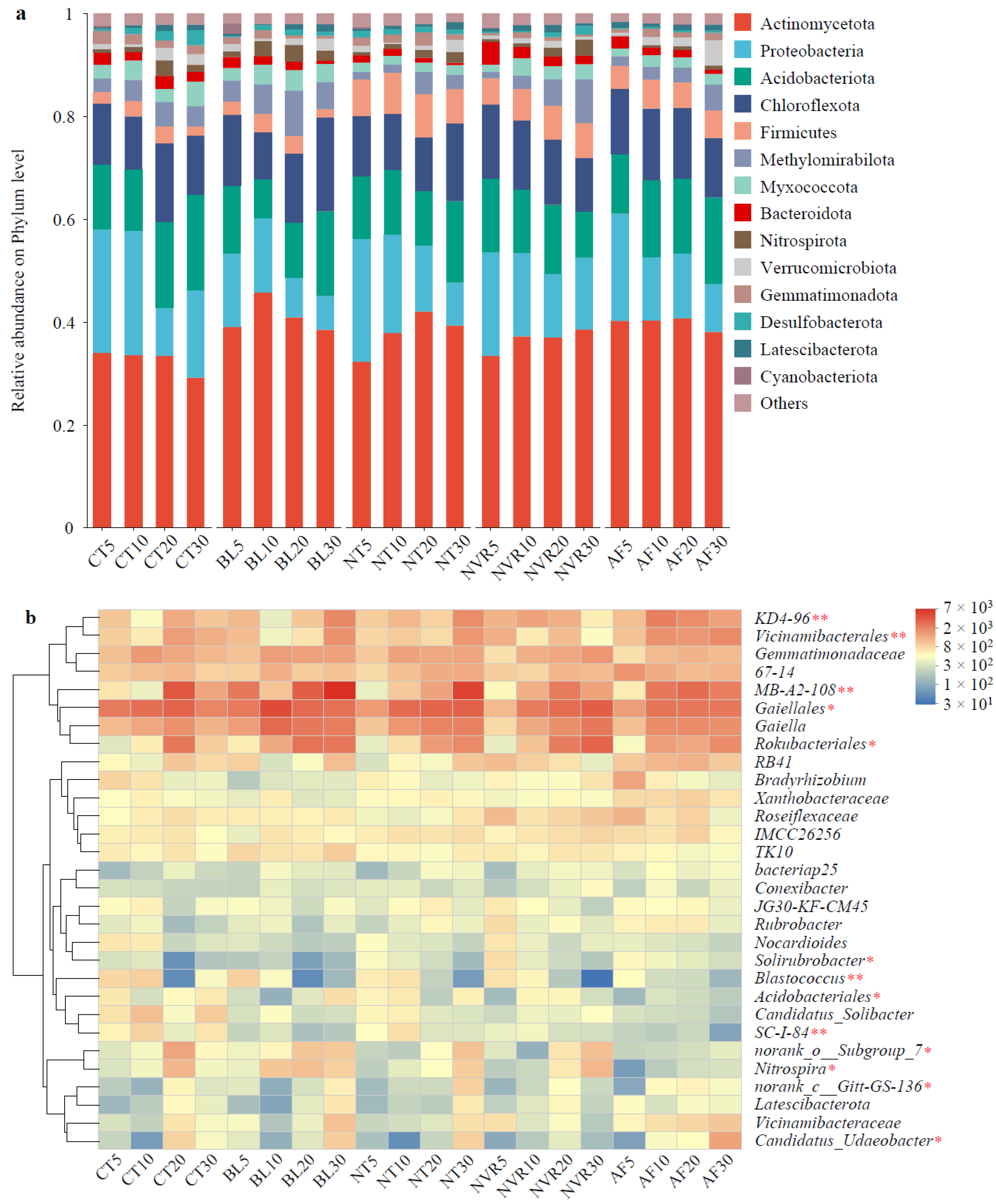 Agronomy 15 01132 g003