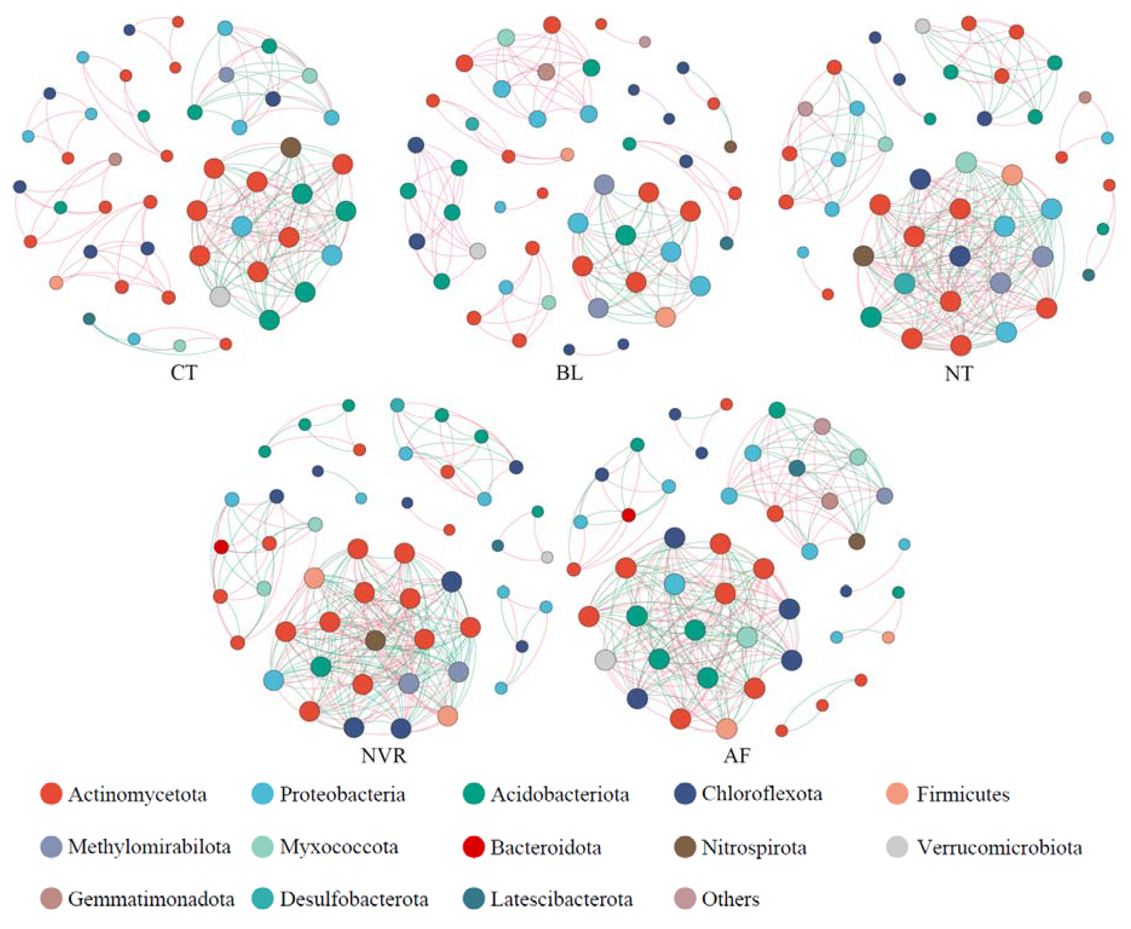 Agronomy 15 01132 g005