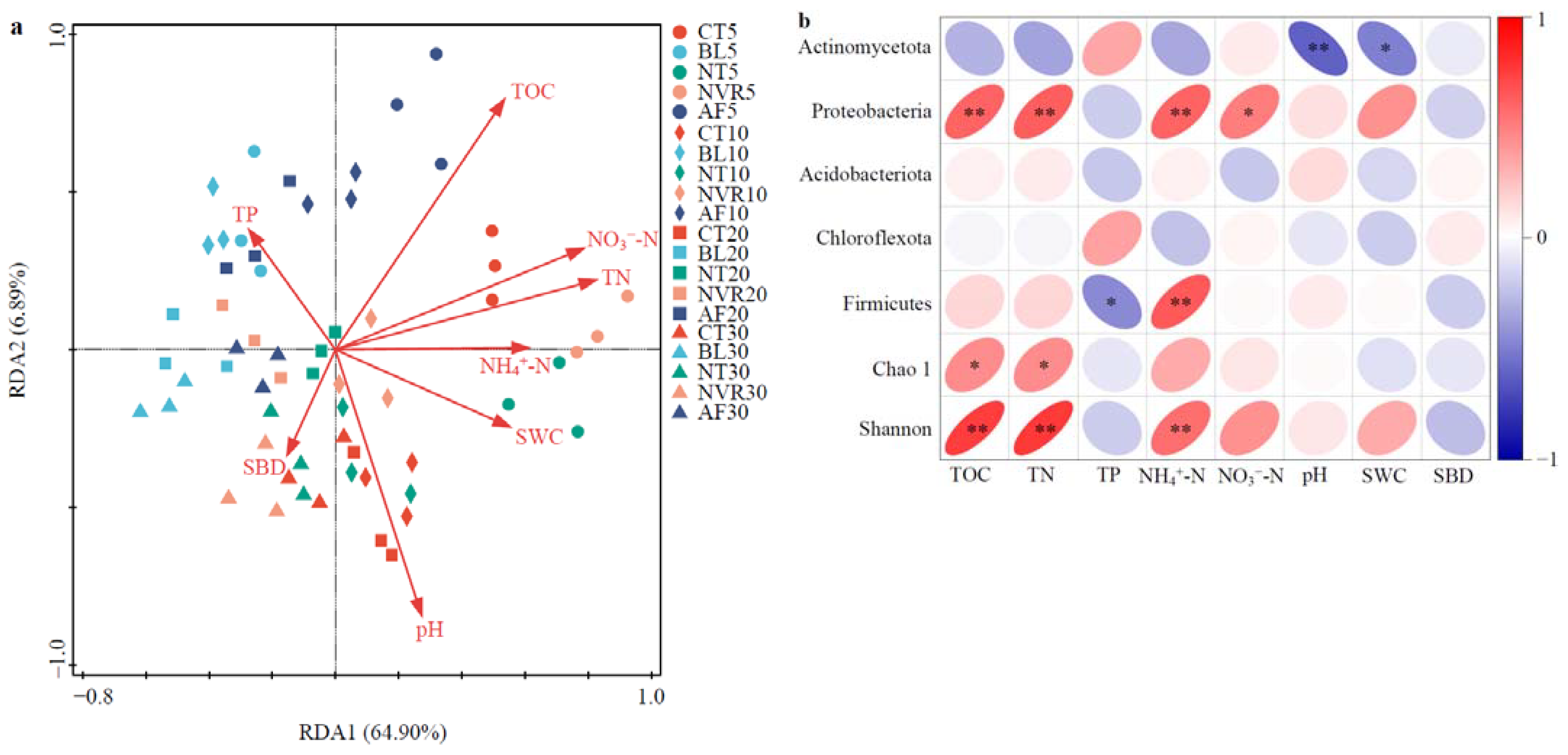 Agronomy 15 01132 g006