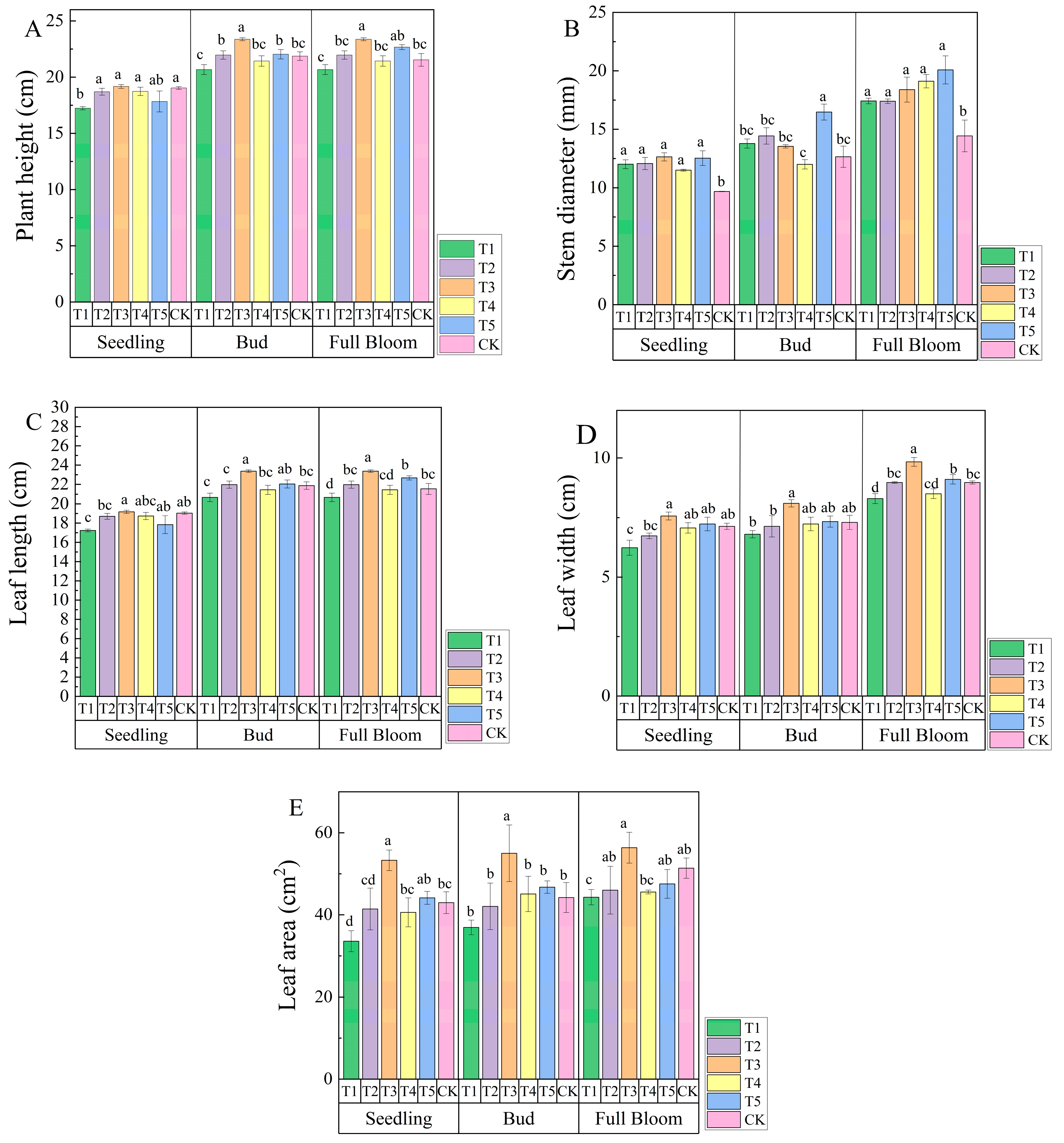 Agronomy 15 01133 g002